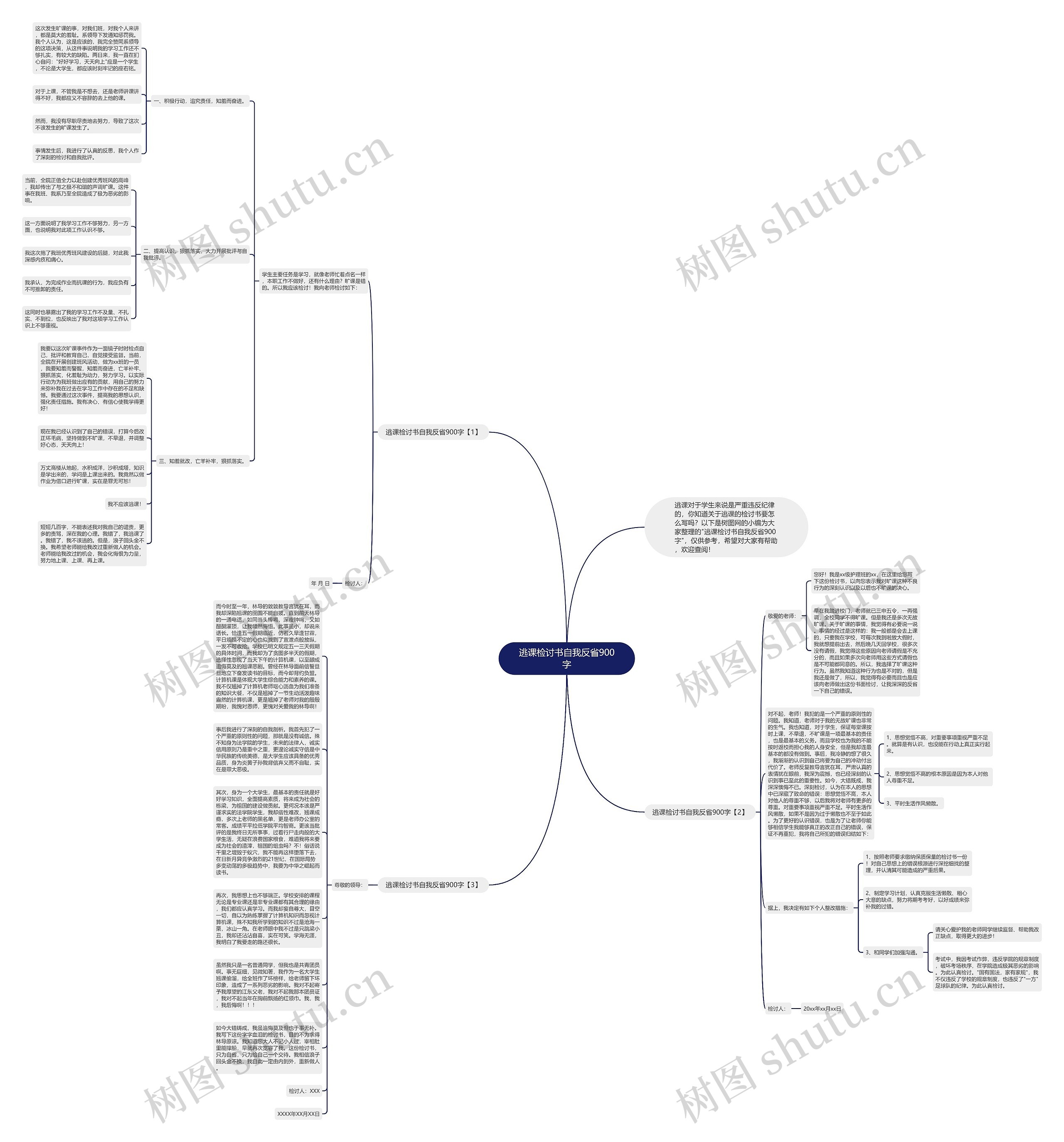 逃课检讨书自我反省900字思维导图