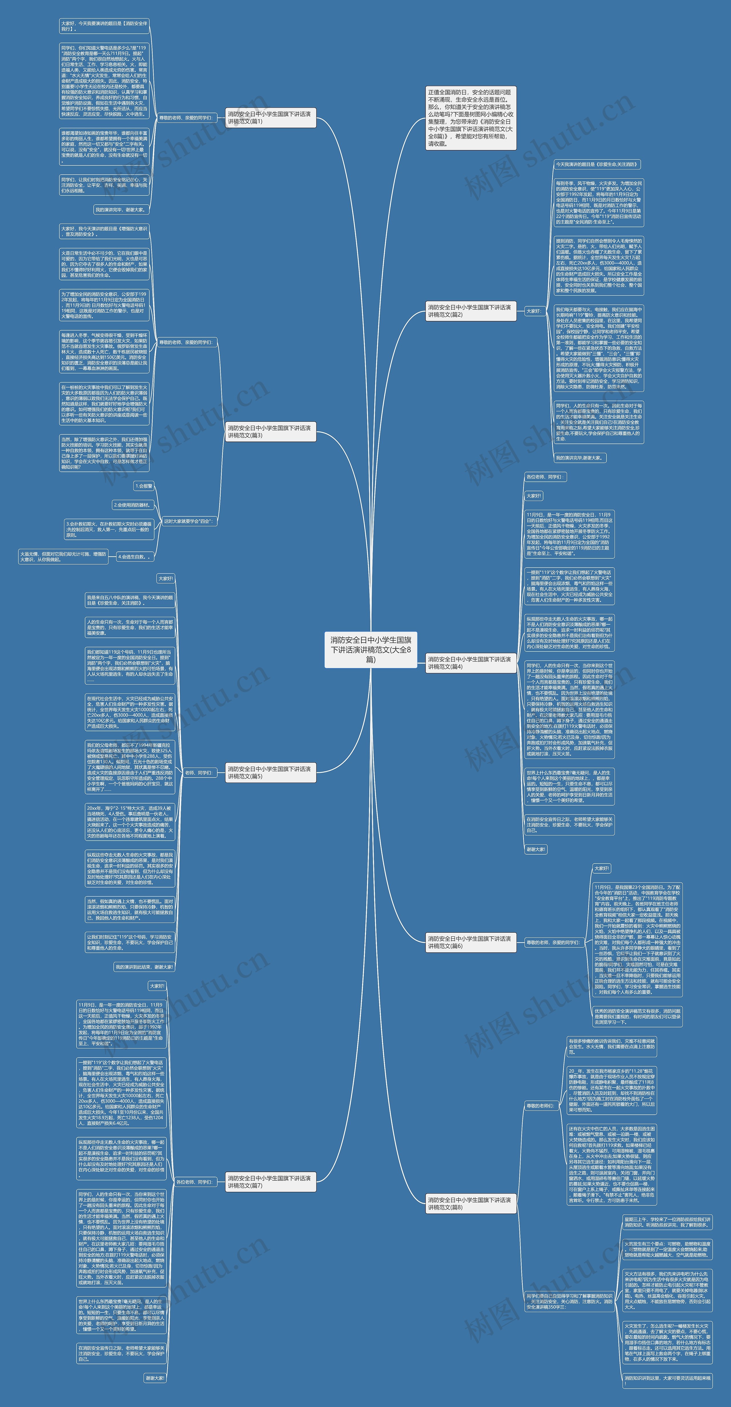 消防安全日中小学生国旗下讲话演讲稿范文(大全8篇)思维导图