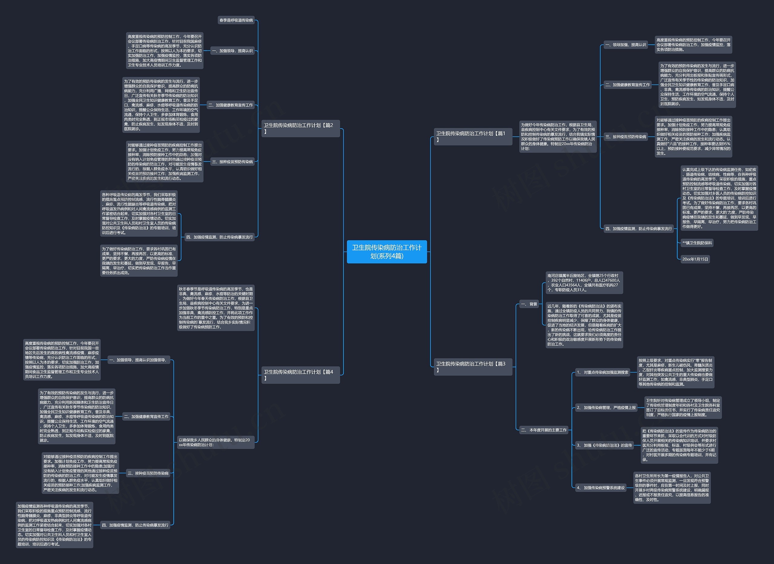卫生院传染病防治工作计划(系列4篇)思维导图