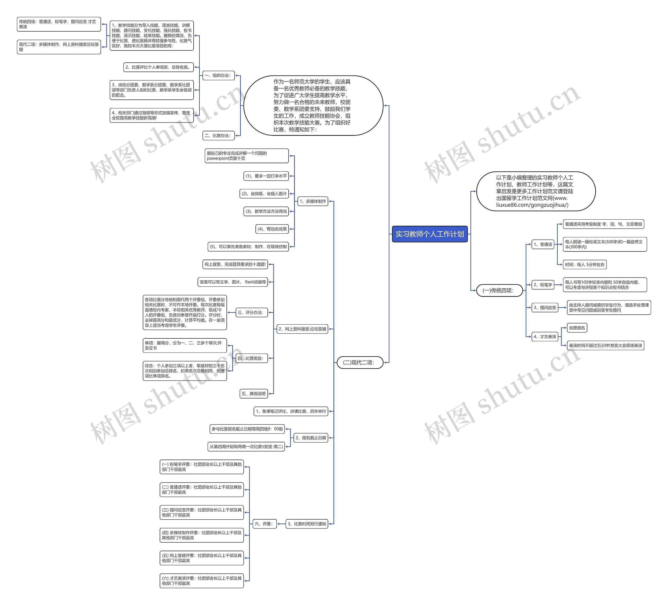 实习教师个人工作计划思维导图