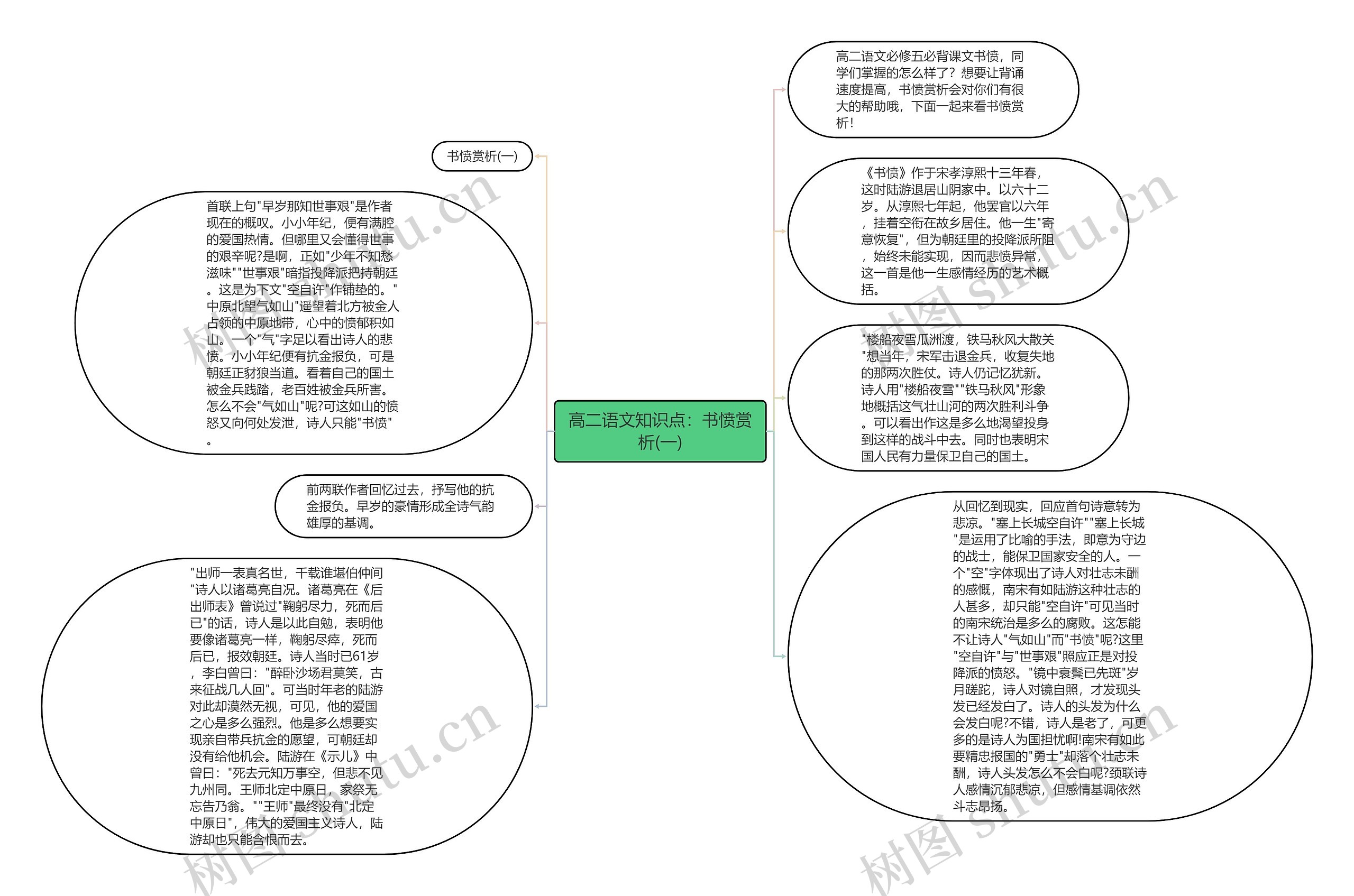 高二语文知识点：书愤赏析(一)