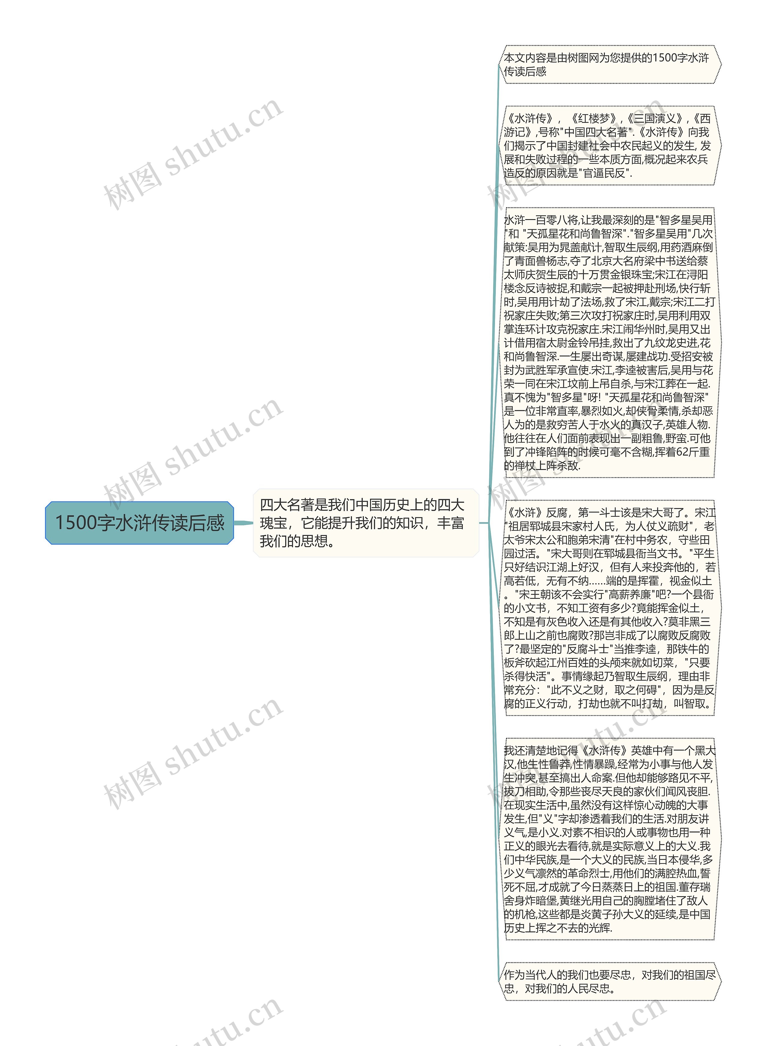1500字水浒传读后感
