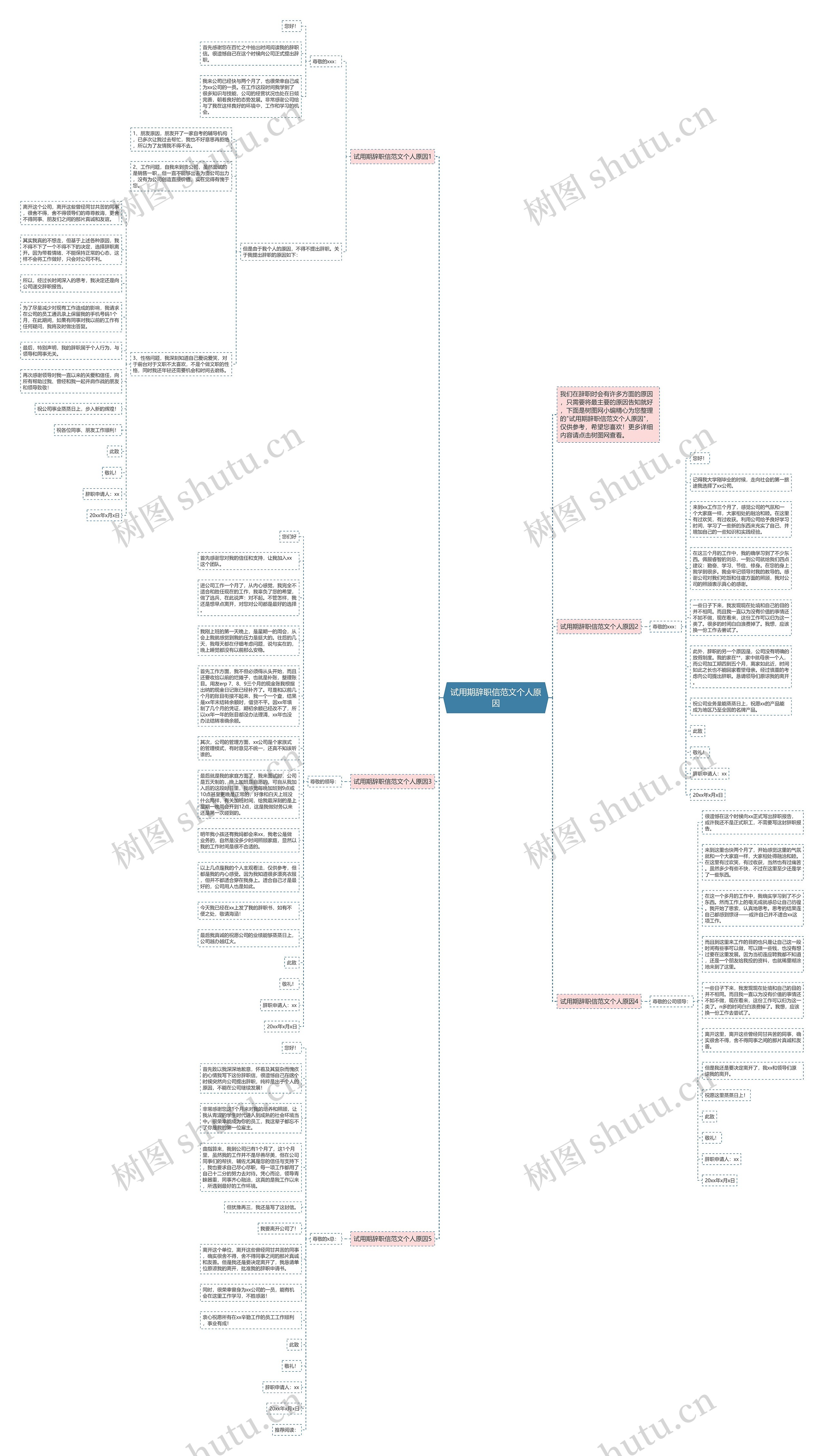 试用期辞职信范文个人原因思维导图