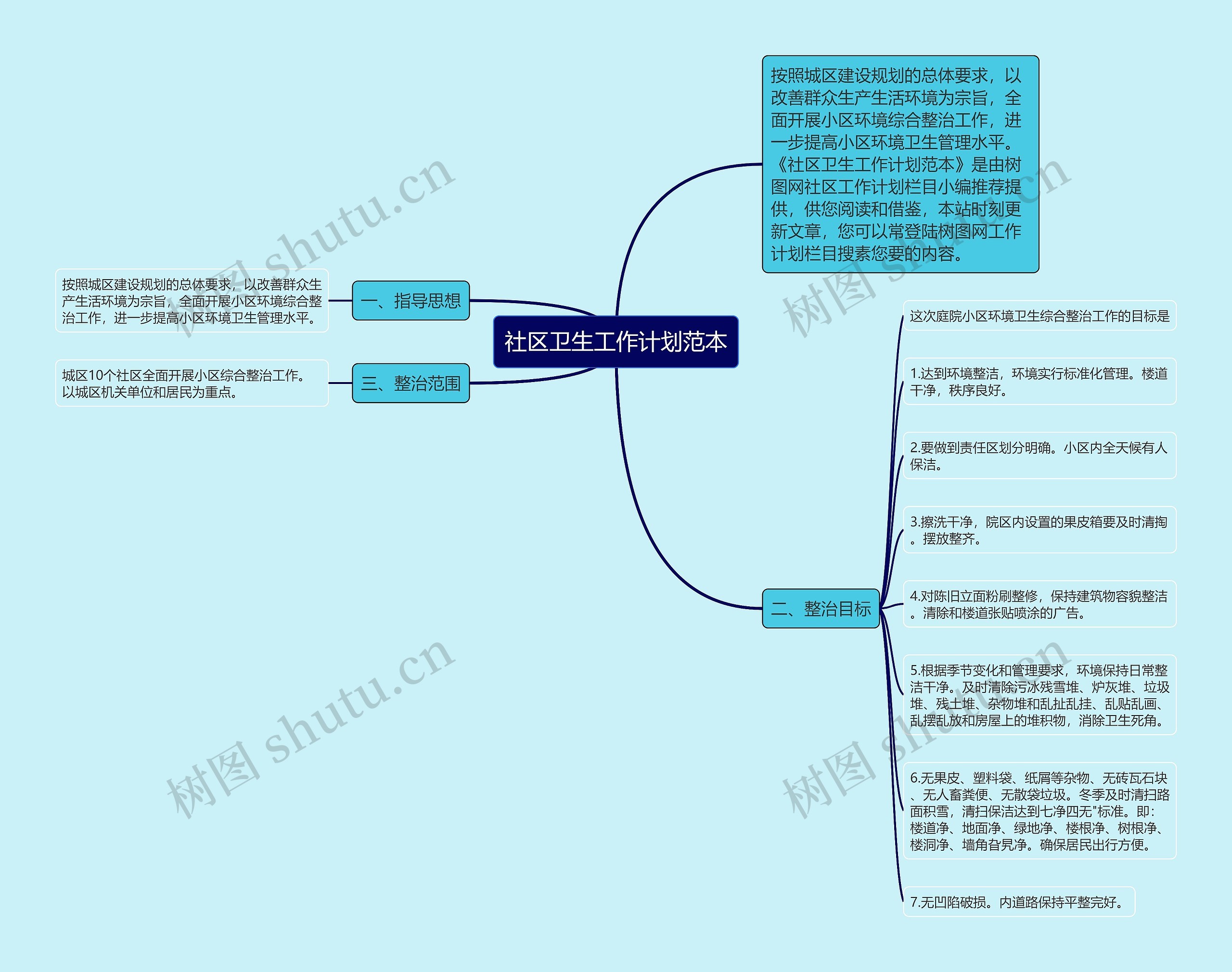 社区卫生工作计划范本思维导图