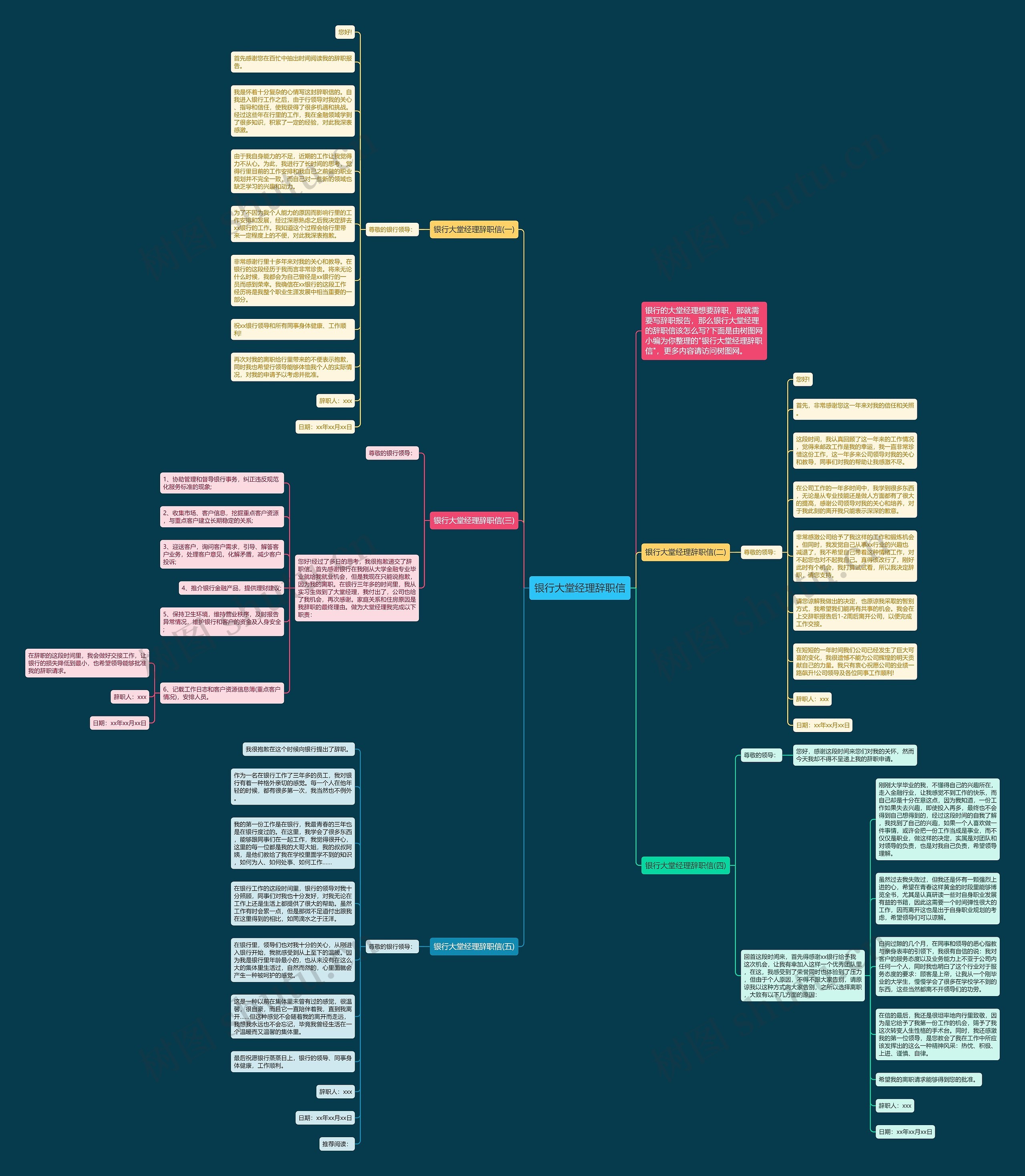 银行大堂经理辞职信思维导图