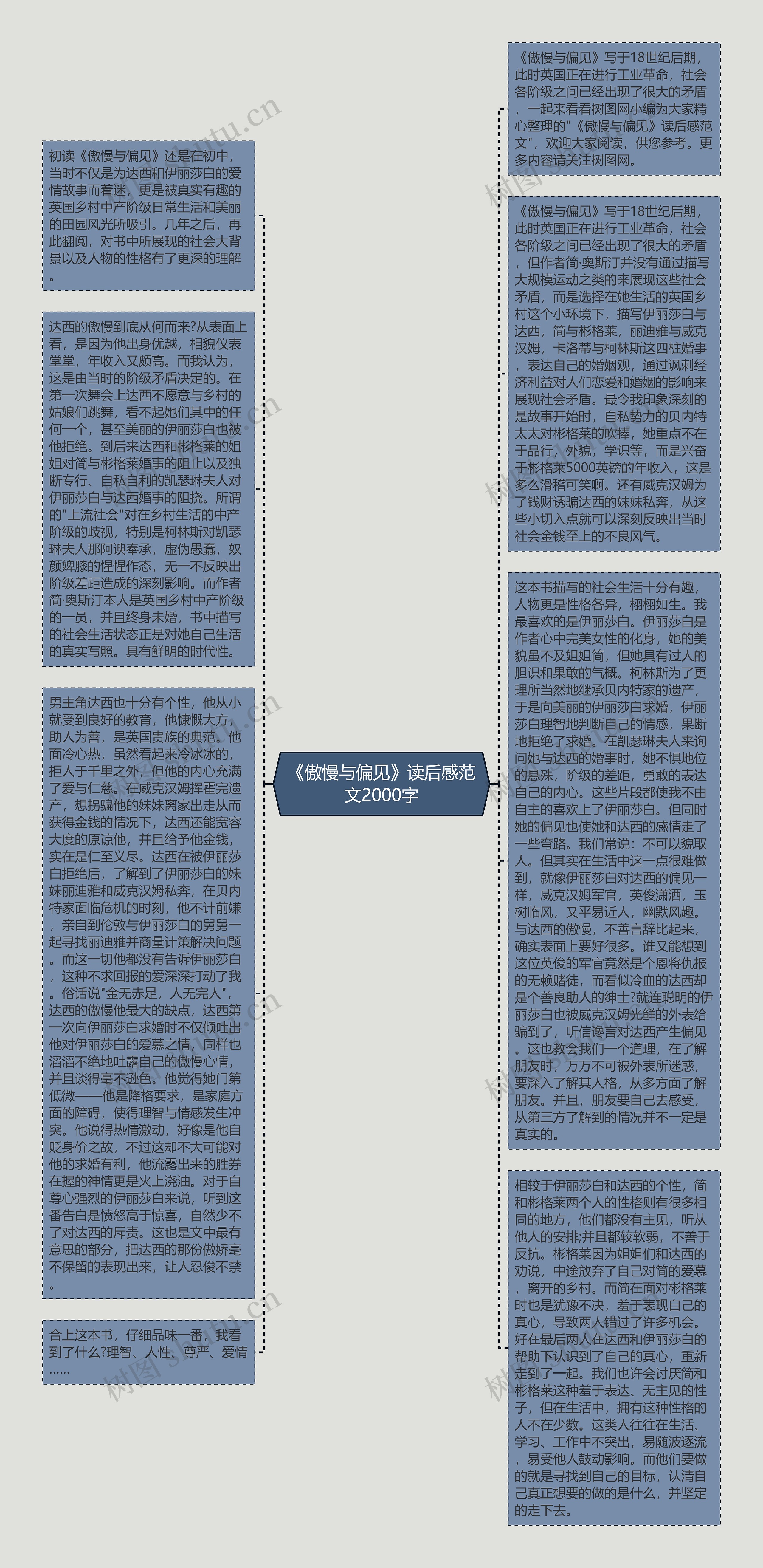 《傲慢与偏见》读后感范文2000字