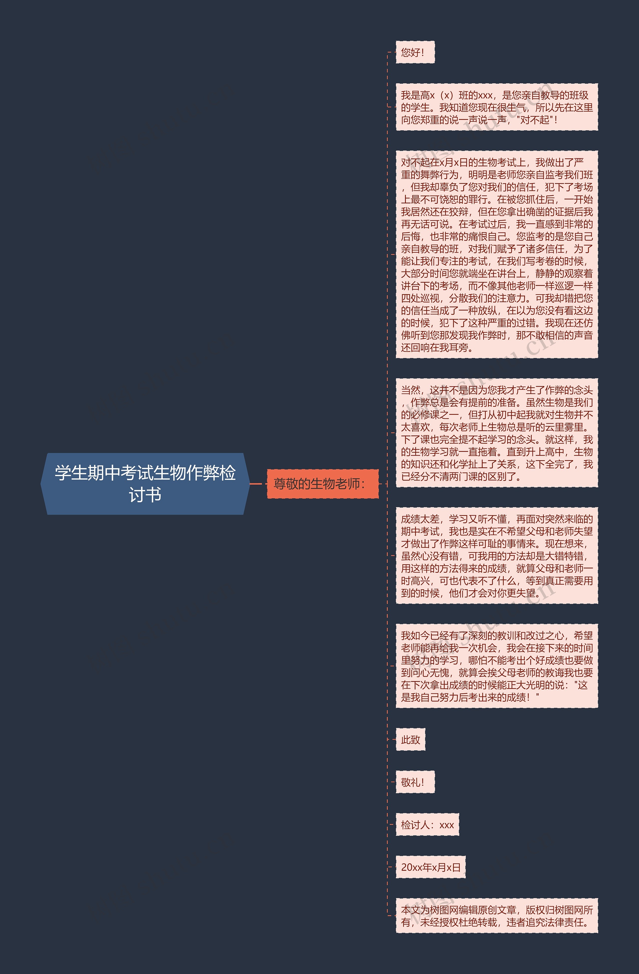 学生期中考试生物作弊检讨书思维导图