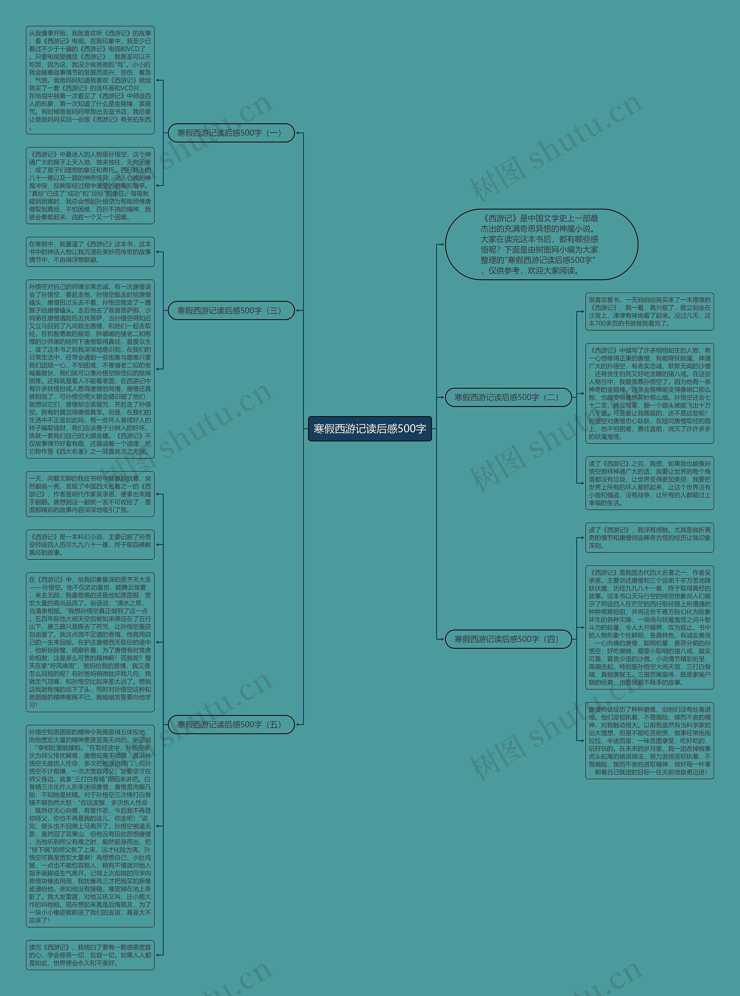 寒假西游记读后感500字思维导图