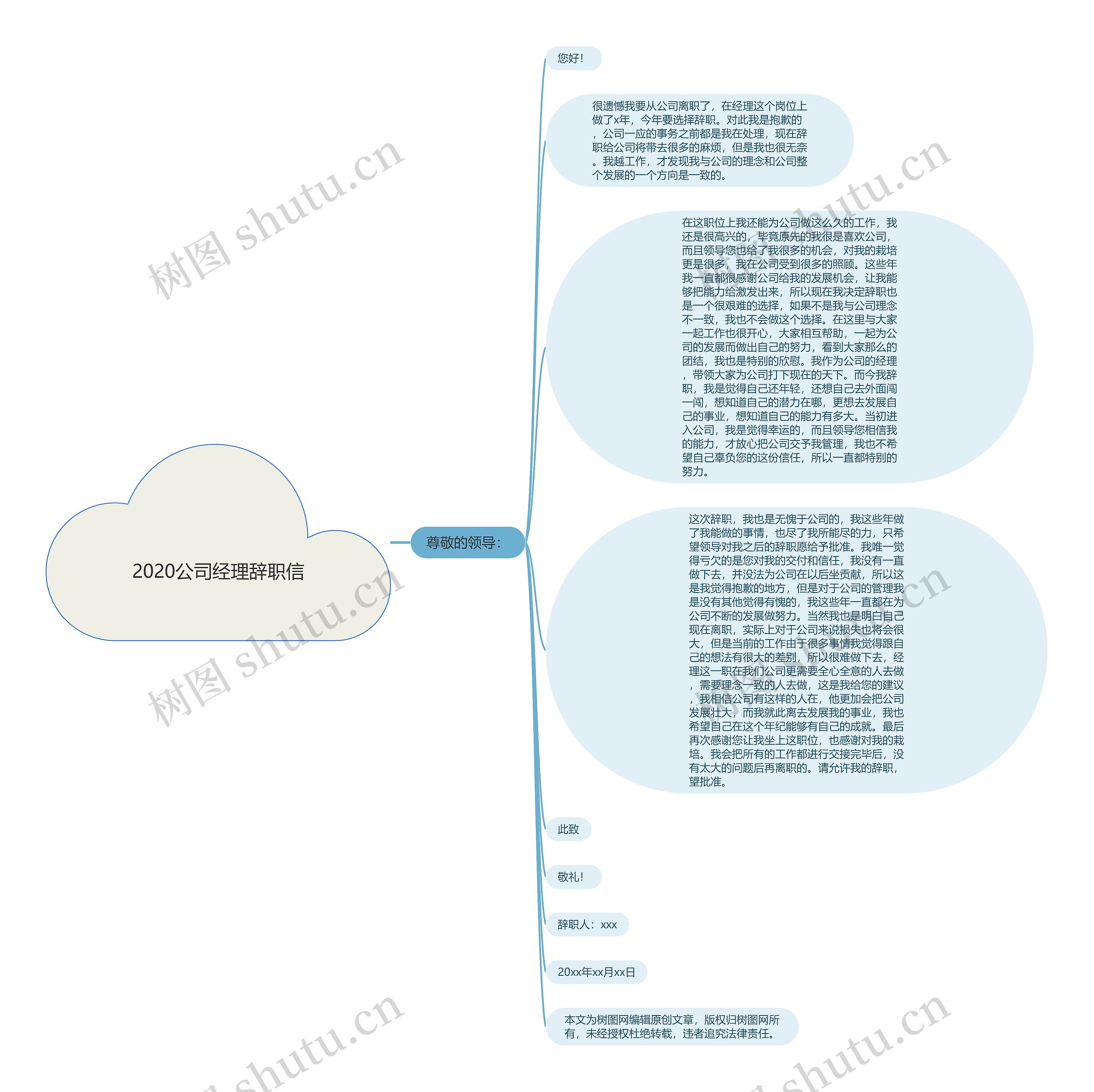 2020公司经理辞职信思维导图