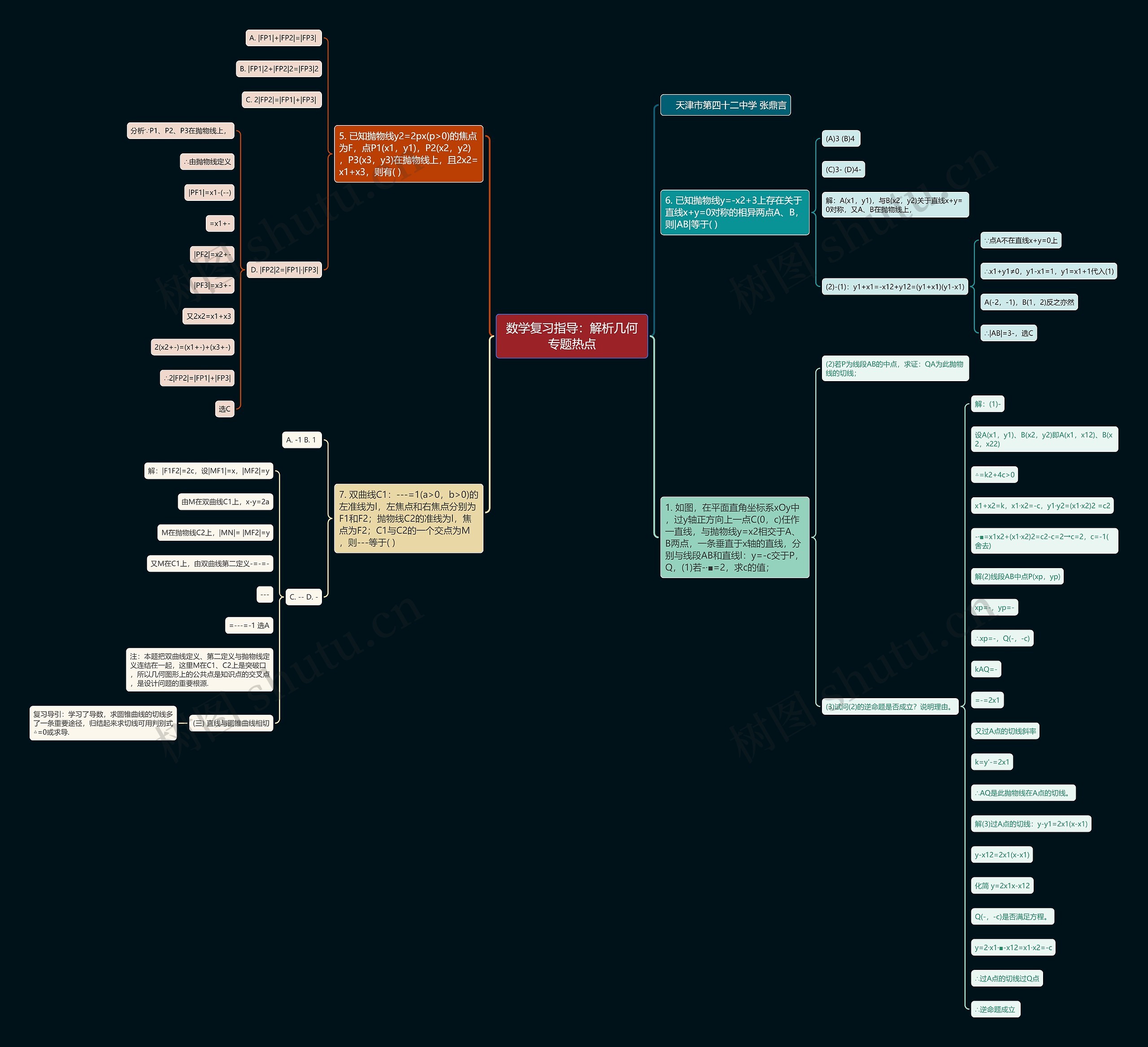 数学复习指导:解析几何专题热点 数学复习指导:解析几何专题热点