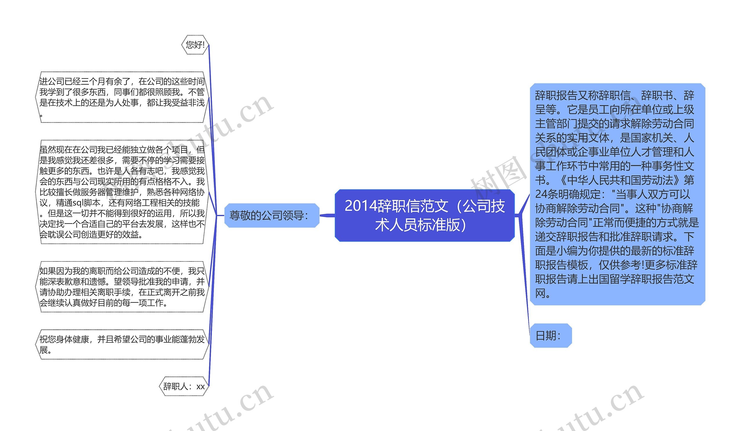 2014辞职信范文（公司技术人员标准版）思维导图