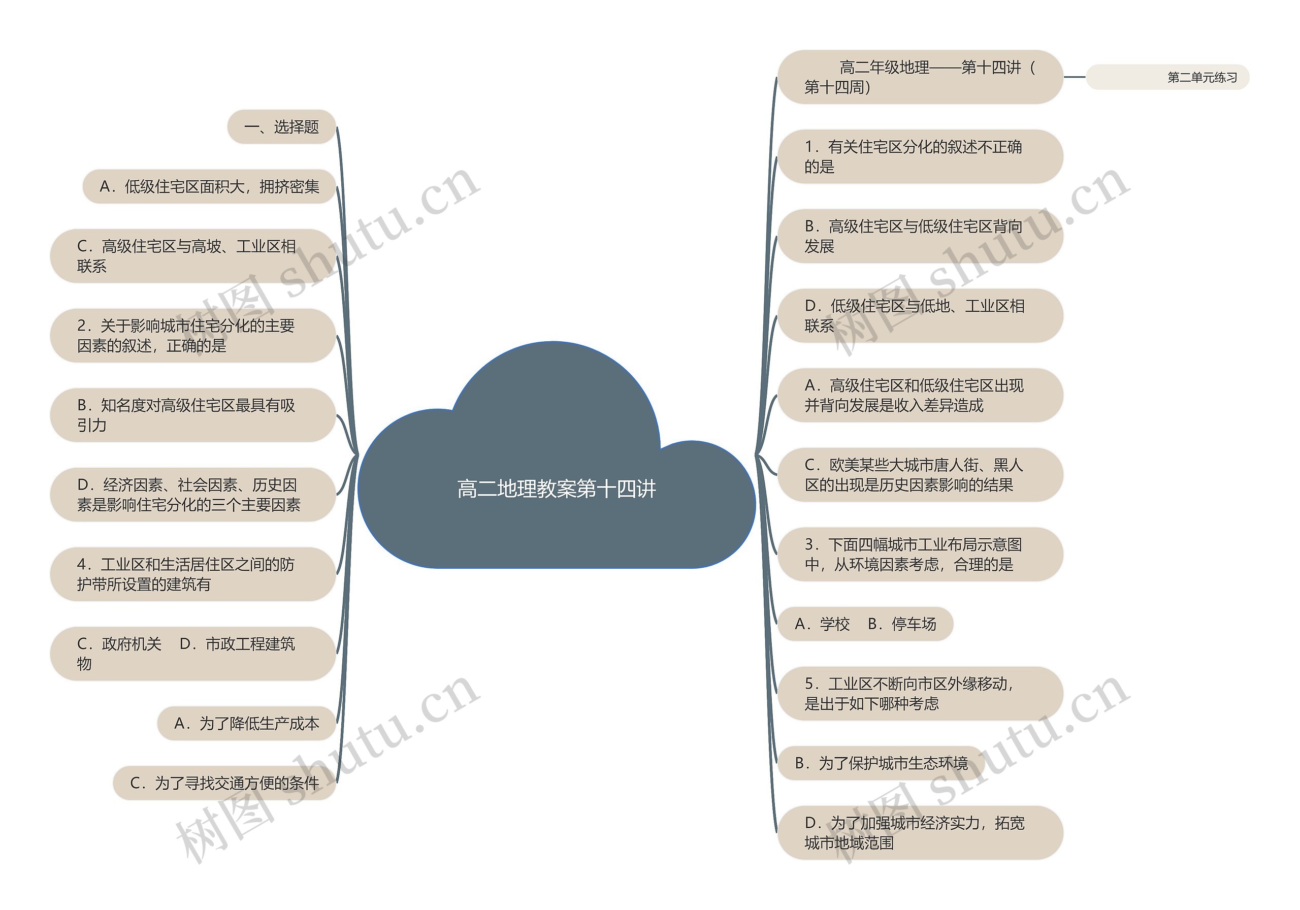 高二地理教案第十四讲思维导图