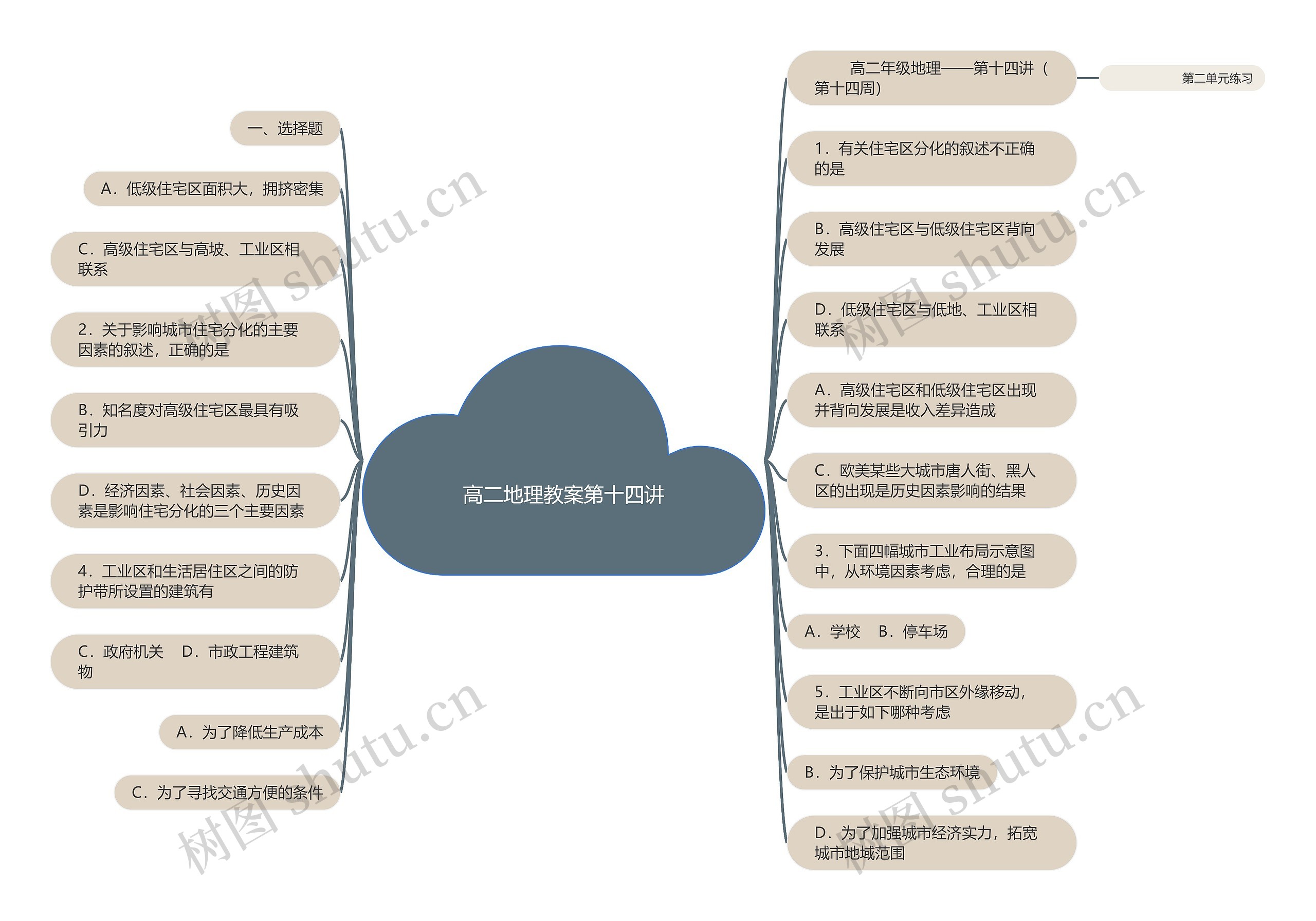 高二地理教案第十四讲 高二地理教案第十四讲