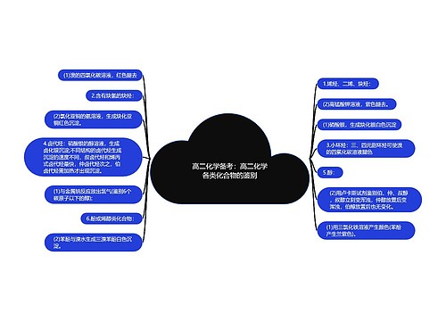 高二化学备考：高二化学各类化合物的鉴别