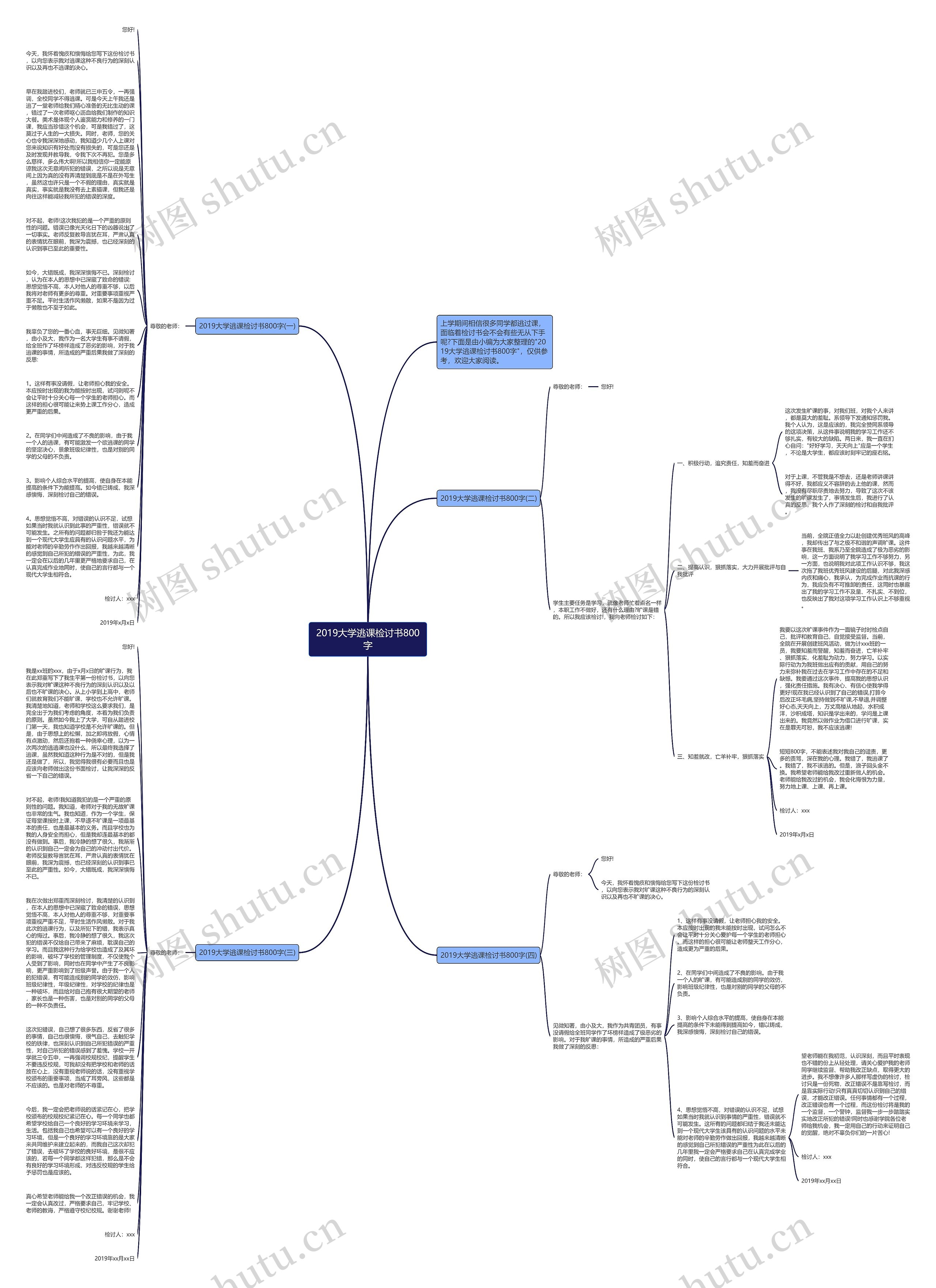 2019大学逃课检讨书800字思维导图