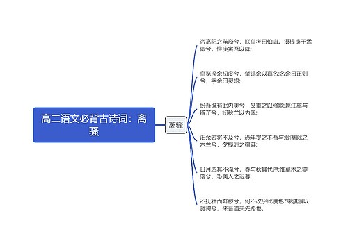 高二语文必背古诗词：离骚