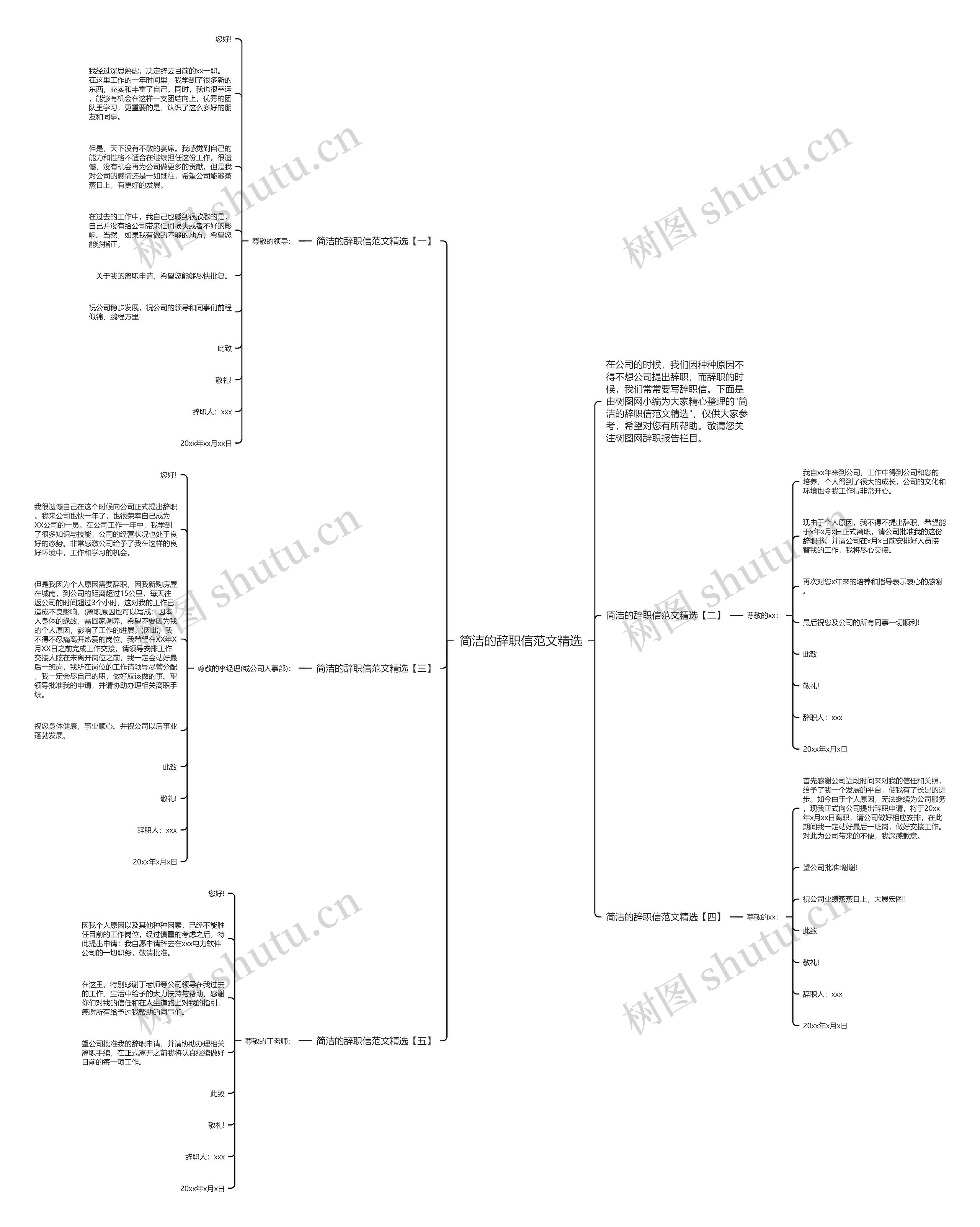 简洁的辞职信范文精选思维导图