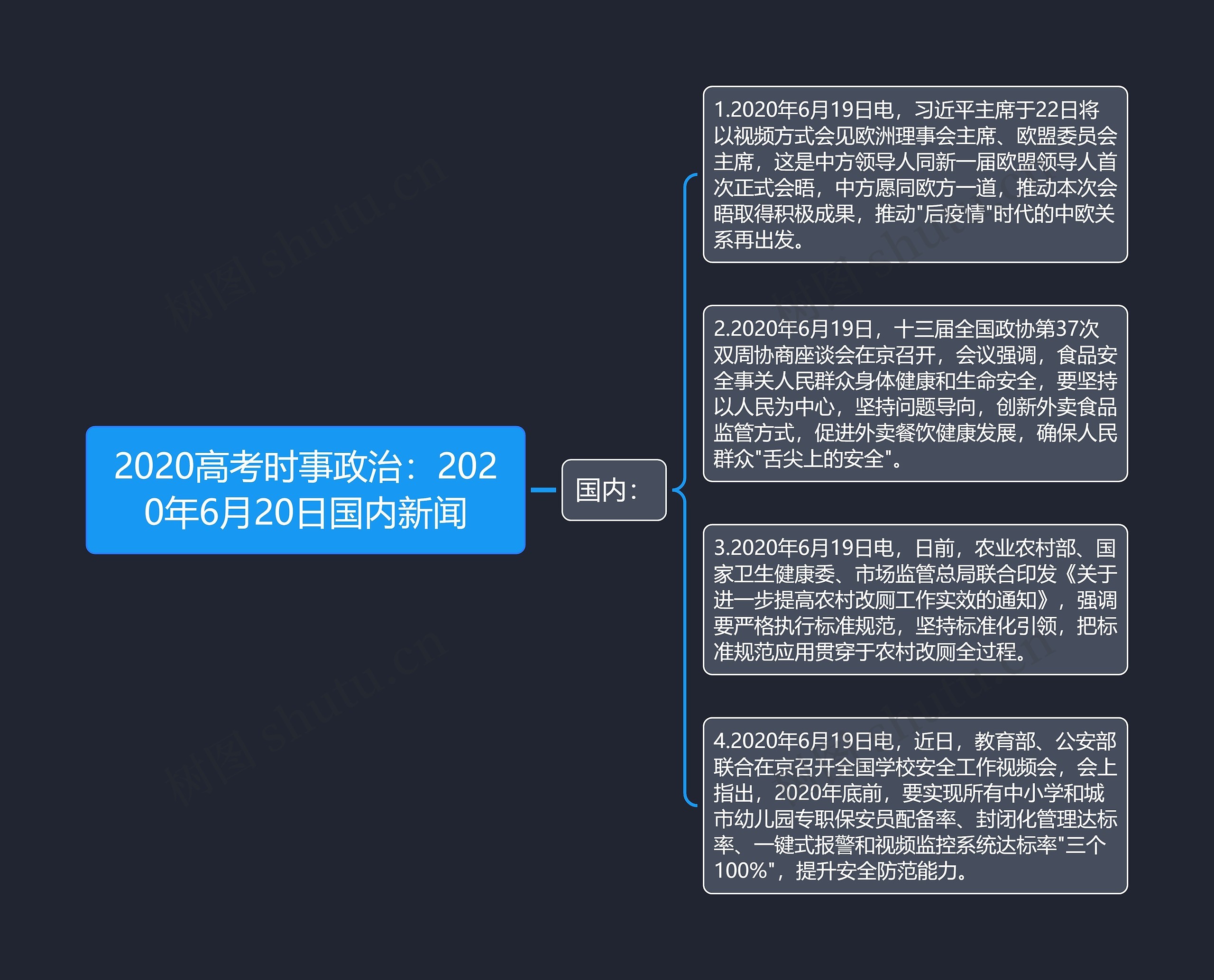 2020高考时事政治：2020年6月20日国内新闻思维导图