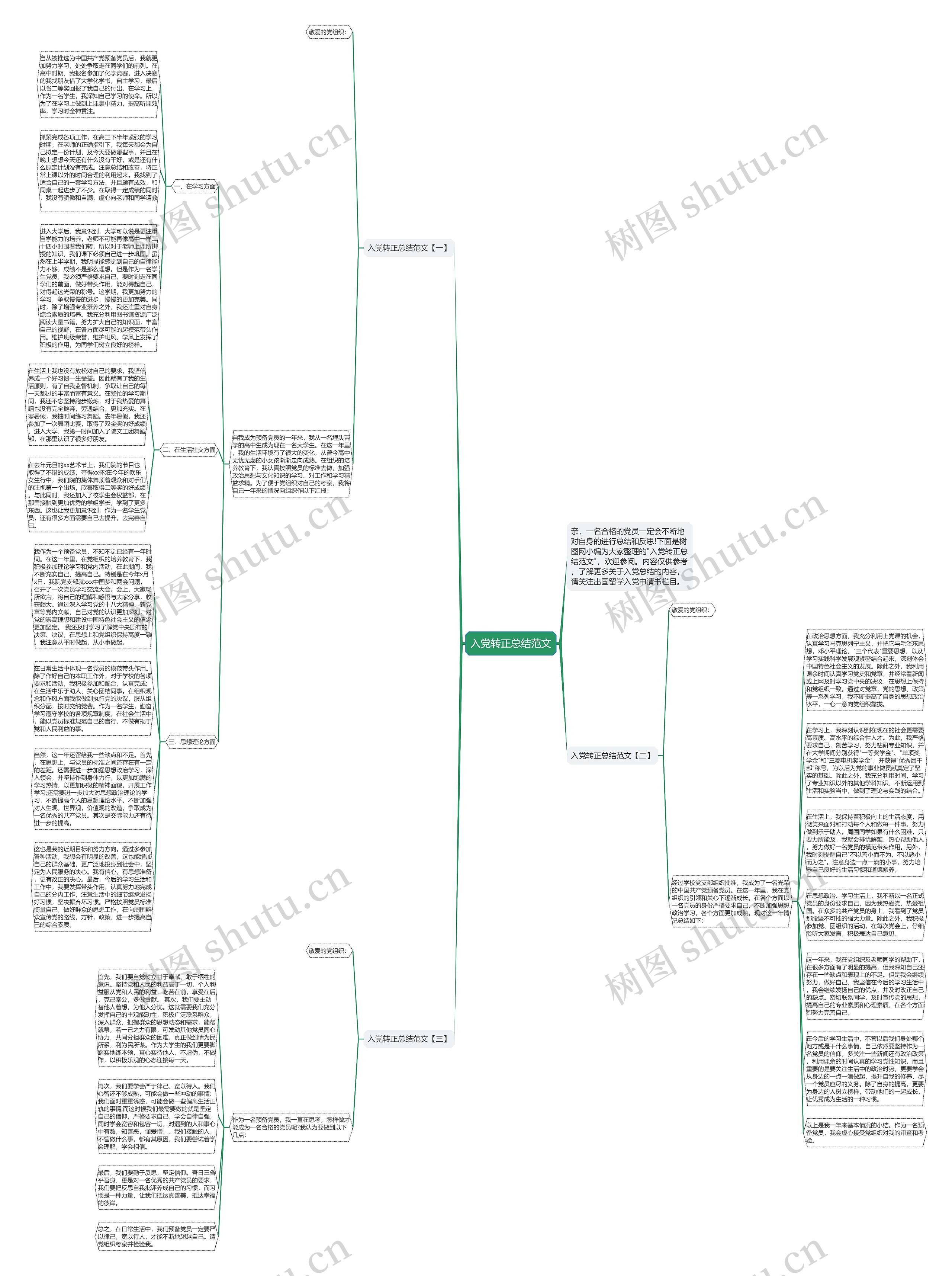 入党转正总结范文思维导图