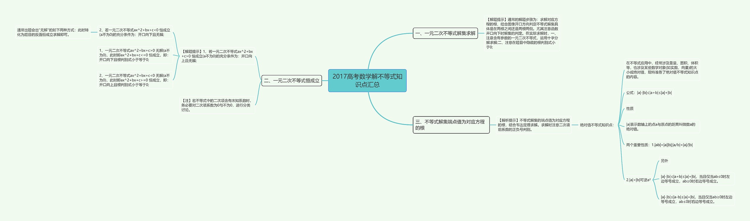 2017高考数学解不等式知识点汇总