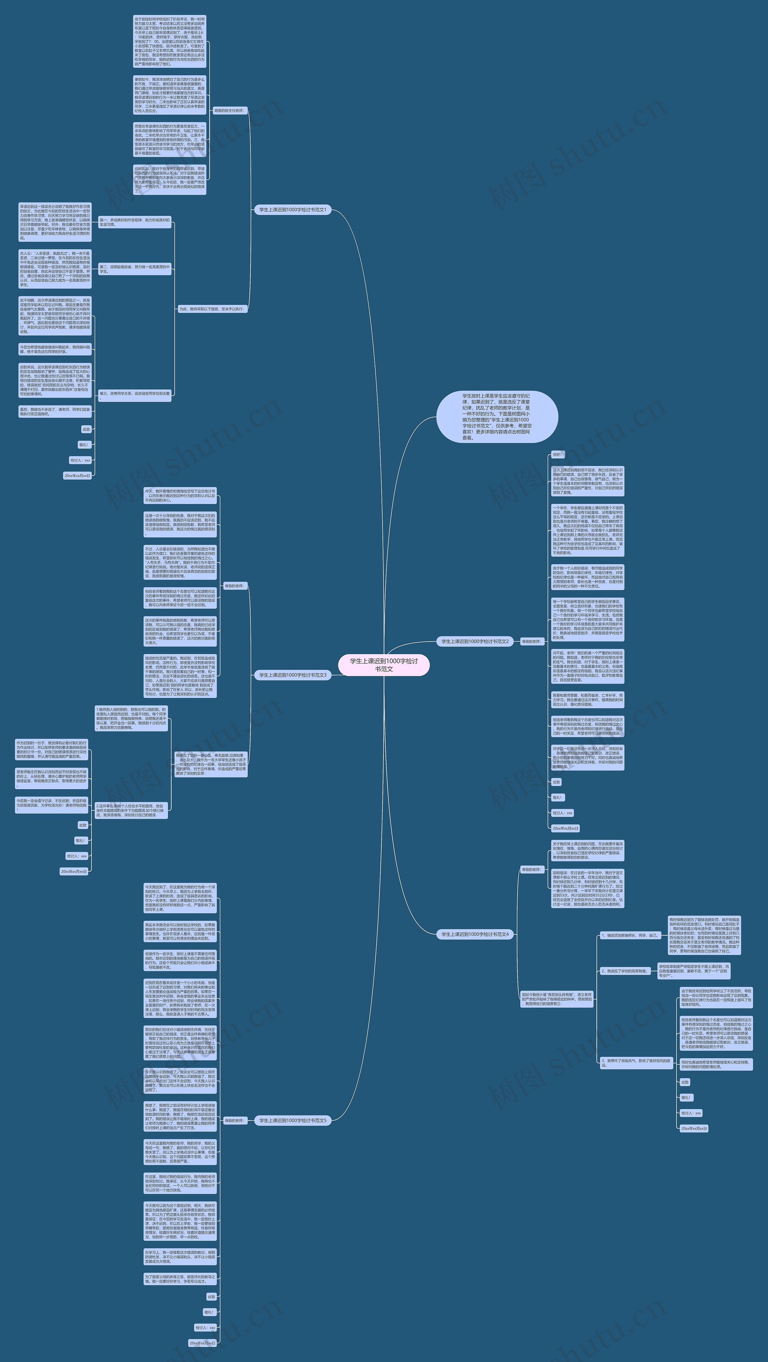 学生上课迟到1000字检讨书范文思维导图