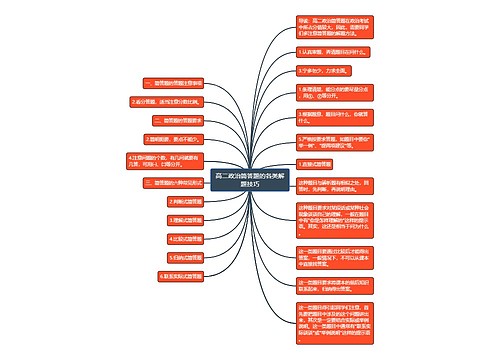 高二政治简答题的各类解题技巧