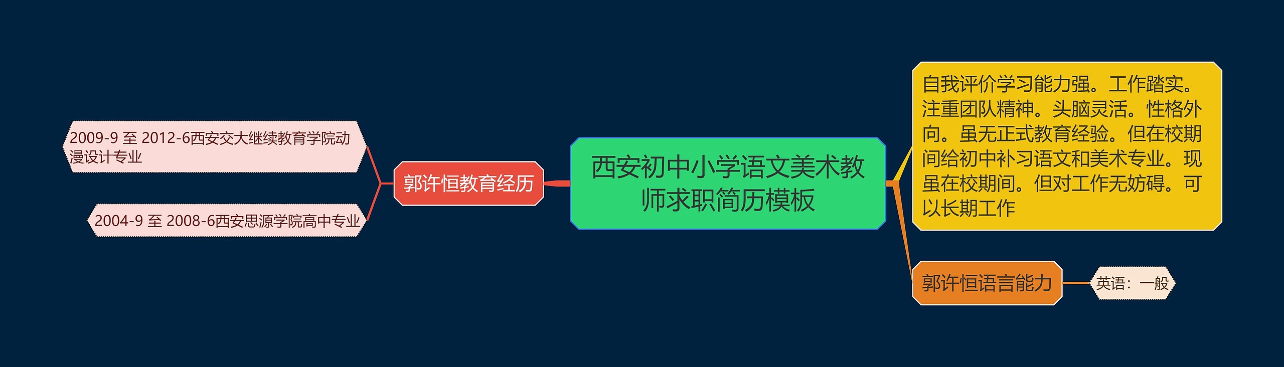 西安初中小学语文美术教师求职简历模板