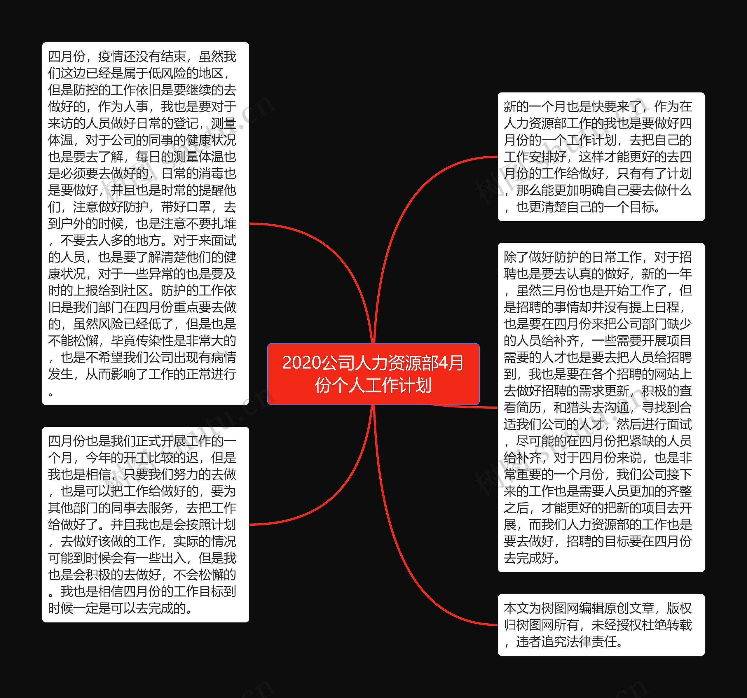 2020公司人力资源部4月份个人工作计划思维导图