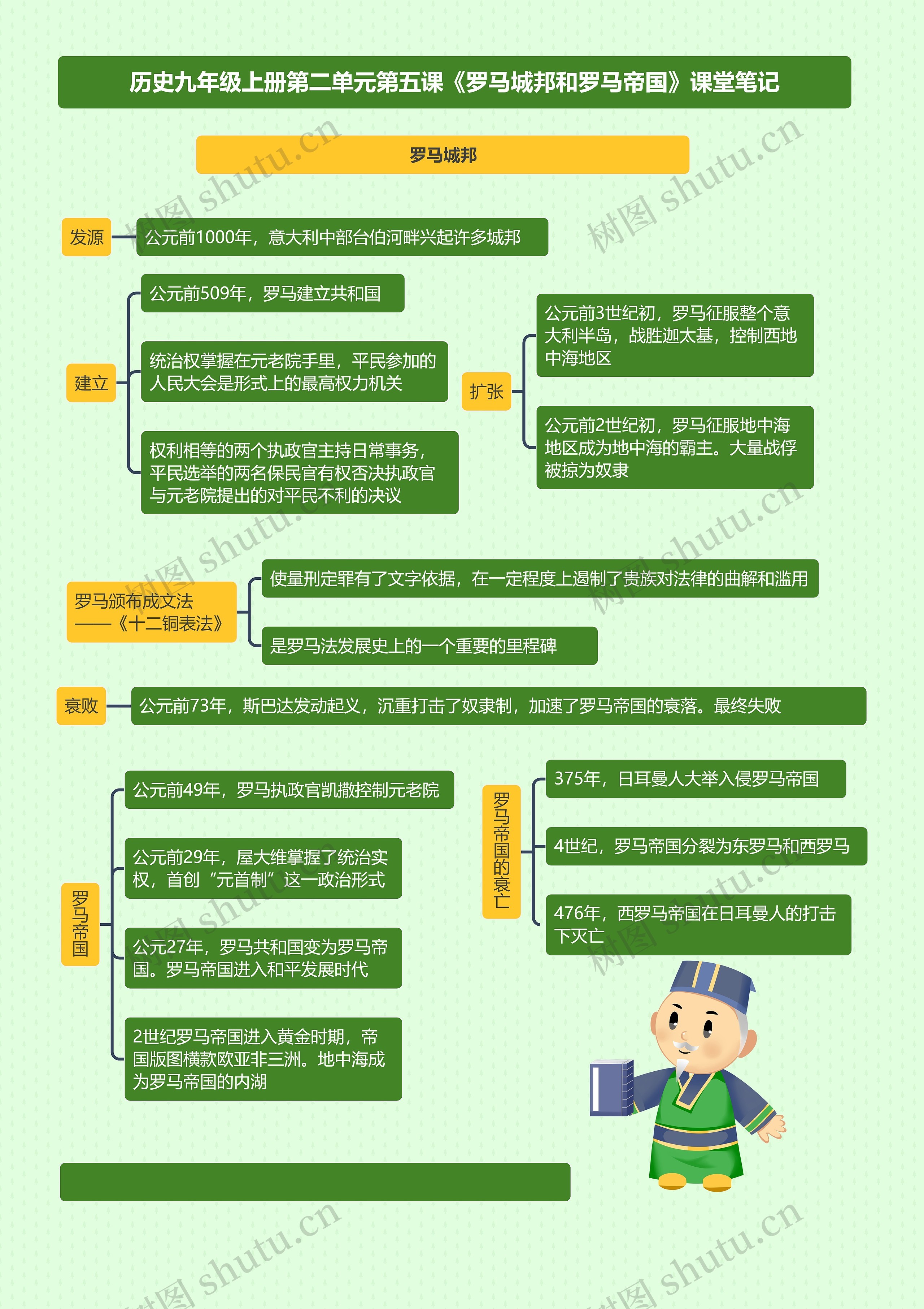 历史九年级上册第二单元第五课《罗马城邦和罗马帝国》课堂笔记