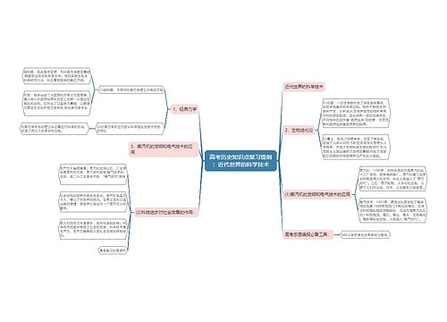 高考历史知识点复习提纲：近代世界的科学技术