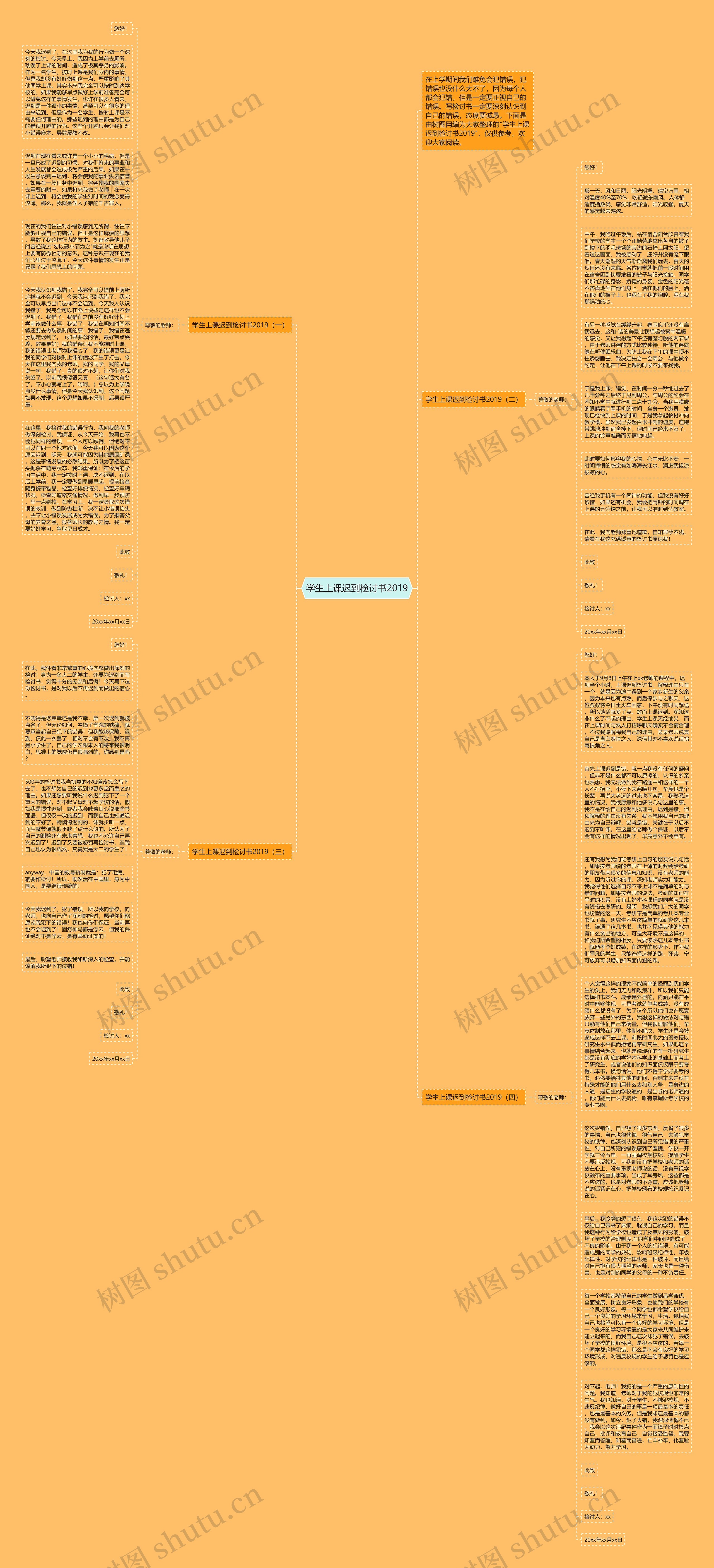学生上课迟到检讨书2019思维导图
