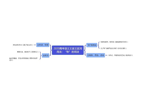 2020高考语文文言文实词用法：“称”的用法