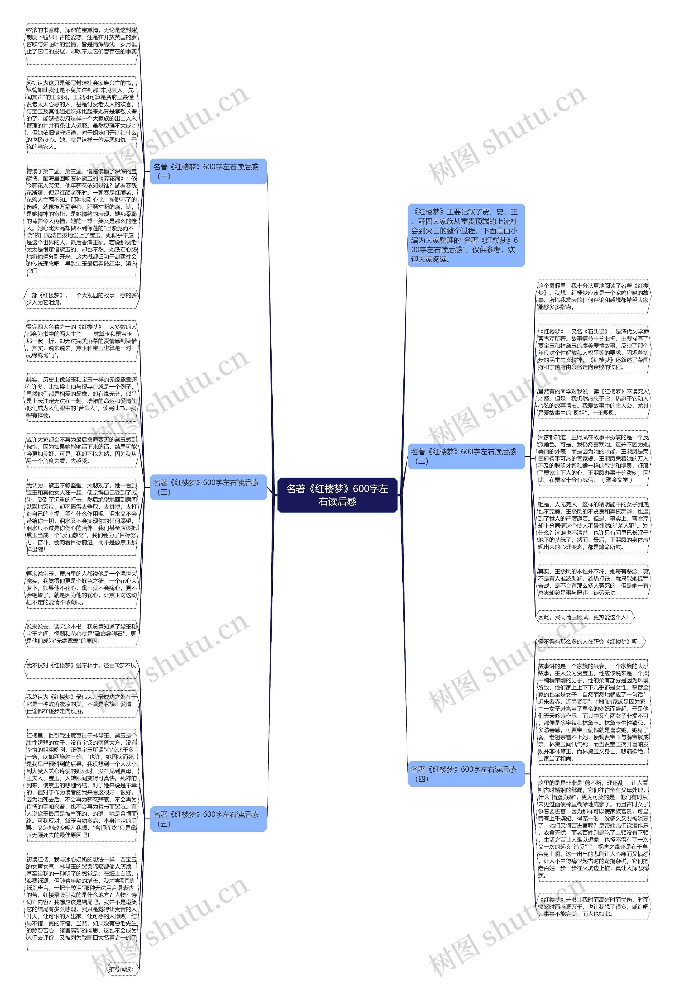 名著《红楼梦》600字左右读后感思维导图