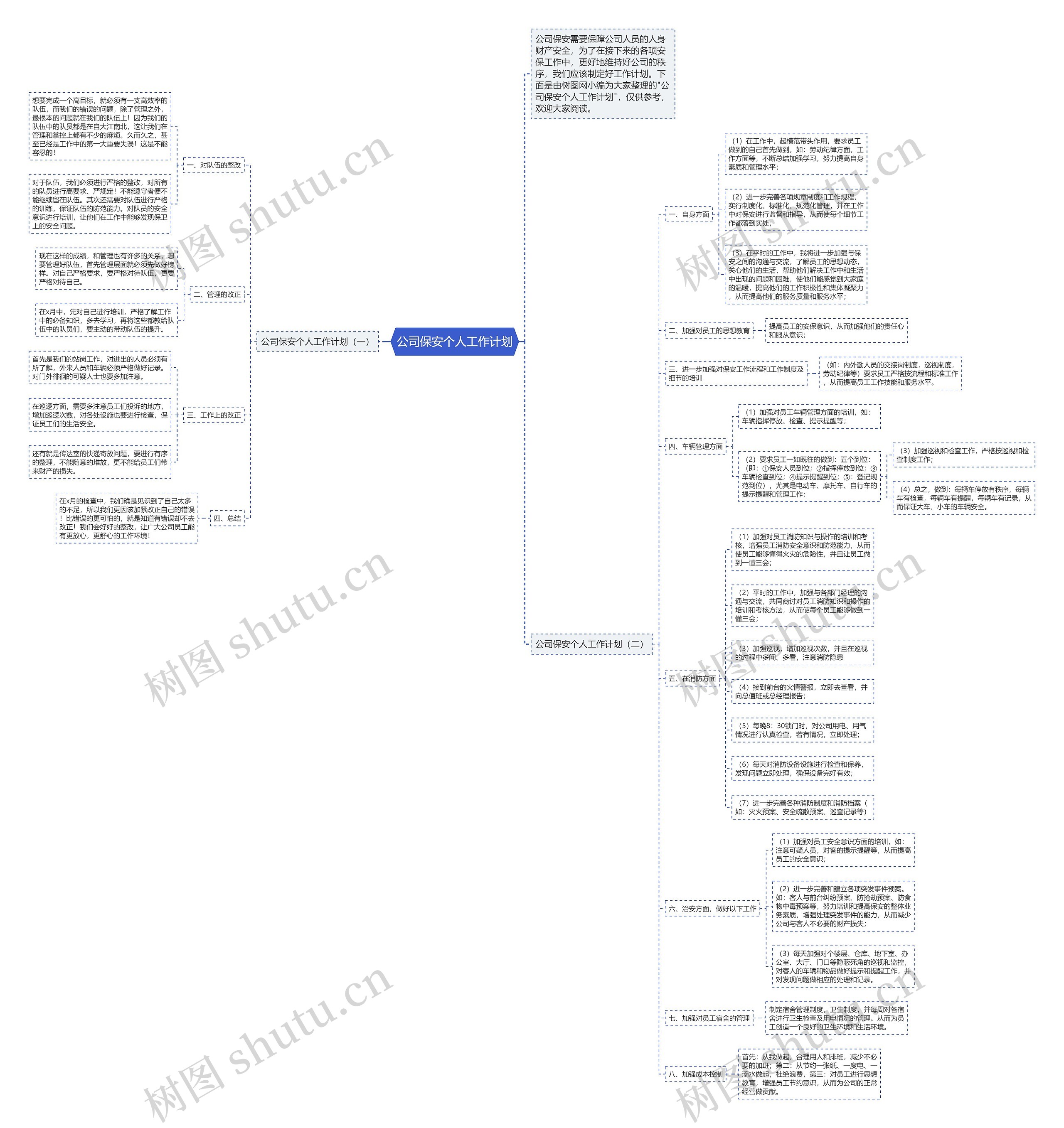 公司保安个人工作计划思维导图