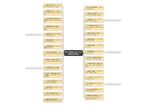 高二化学复习方法：化学易错必背方程式