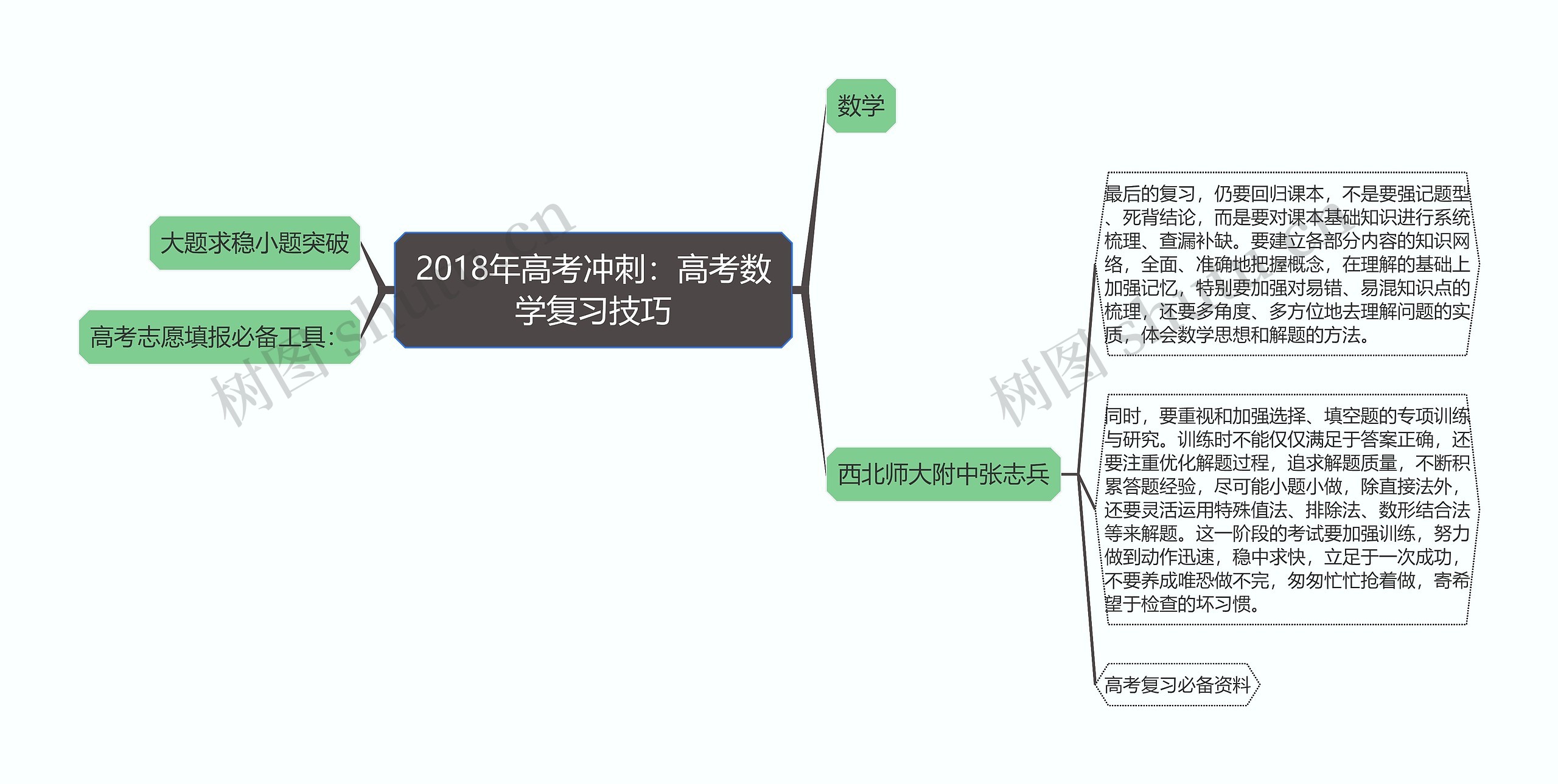 2018年高考冲刺：高考数学复习技巧