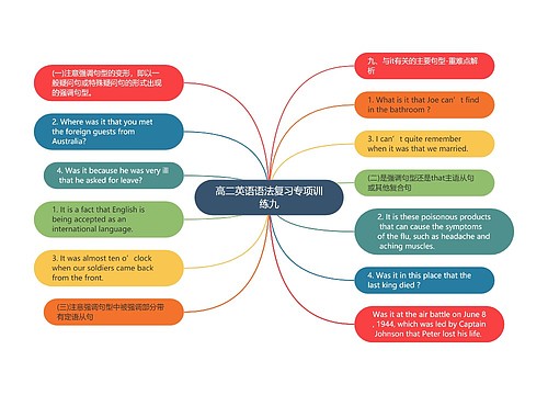 高二英语语法复习专项训练九