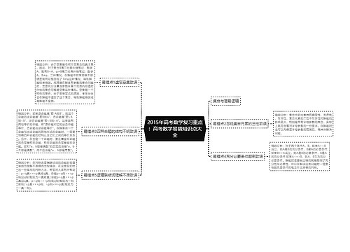 2015年高考数学复习重点：高考数学易错知识点大全