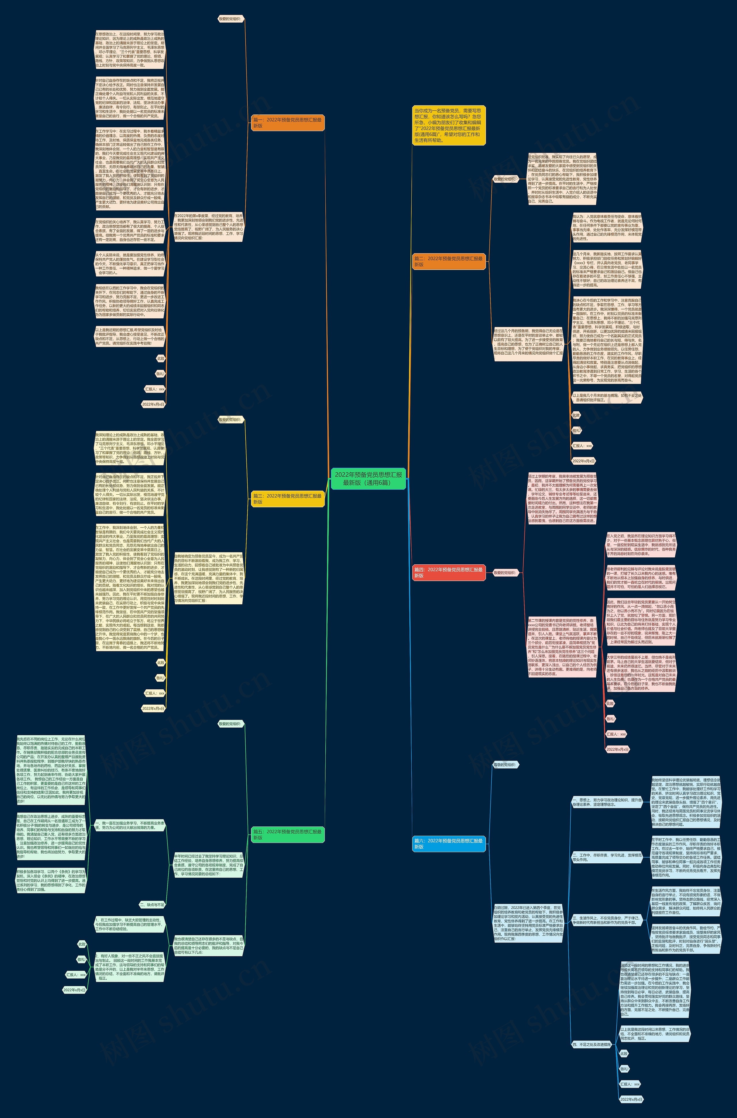 2022年预备党员思想汇报最新版(通用6篇)思维导图高清图 2022年预备党员思想汇报最新版(通用6篇)思维导图