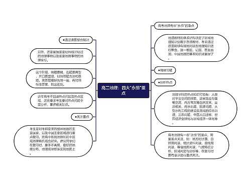 高二地理：四大"永恒"重点