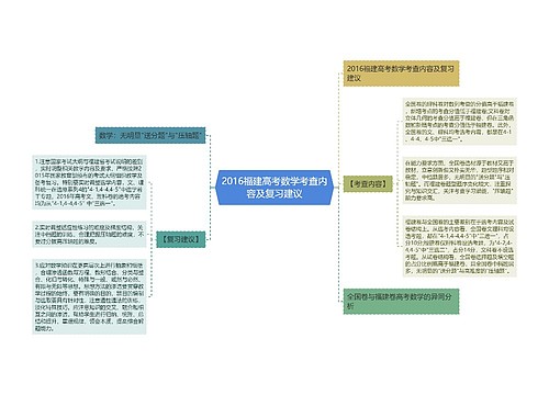 2016福建高考数学考查内容及复习建议