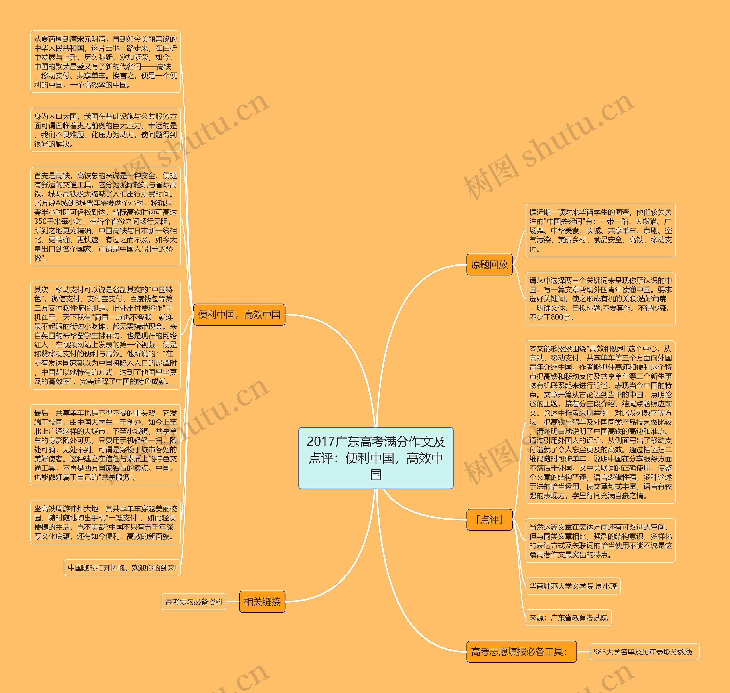2017广东高考满分作文及点评：便利中国，高效中国思维导图