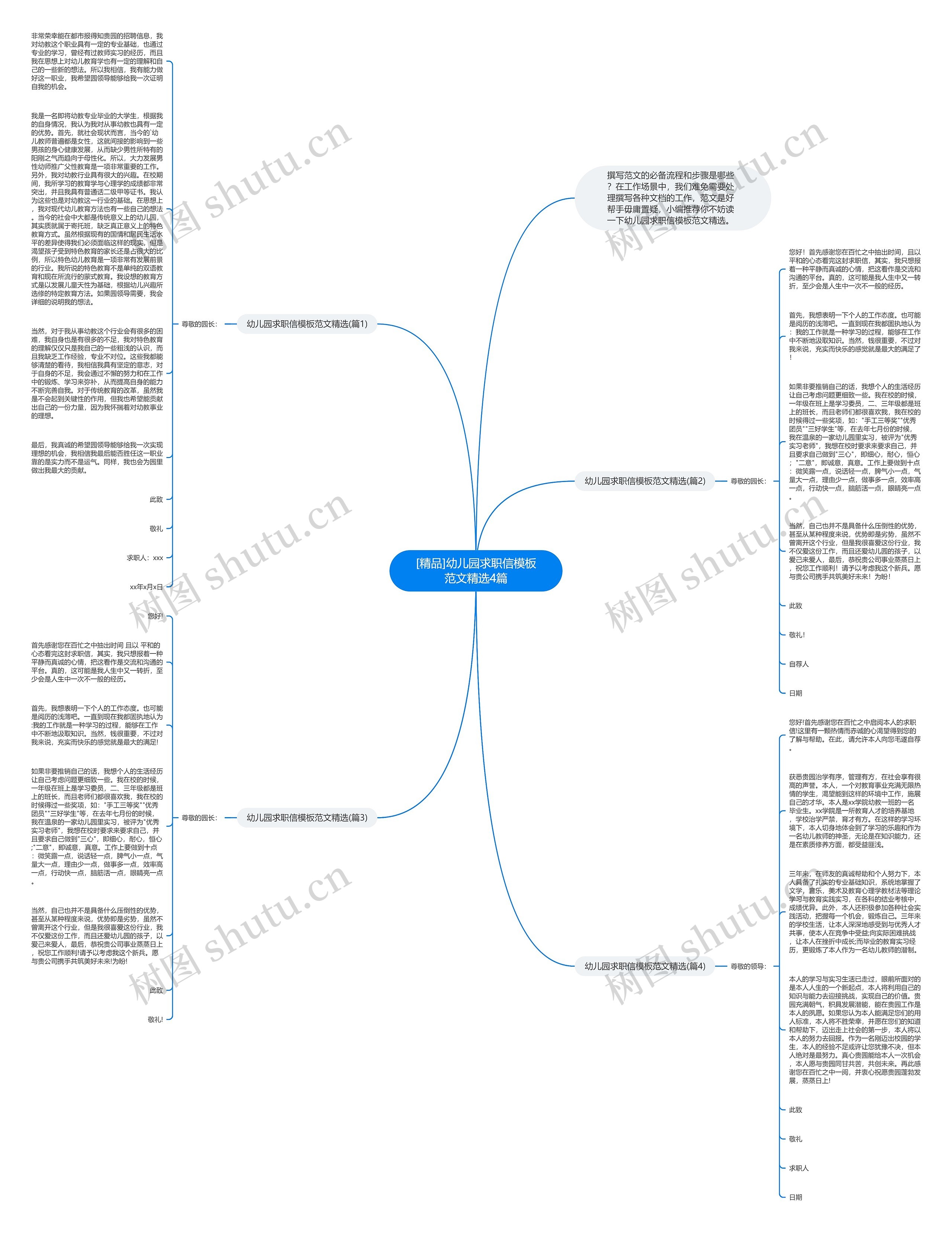 [精品]幼儿园求职信范文精选4篇思维导图