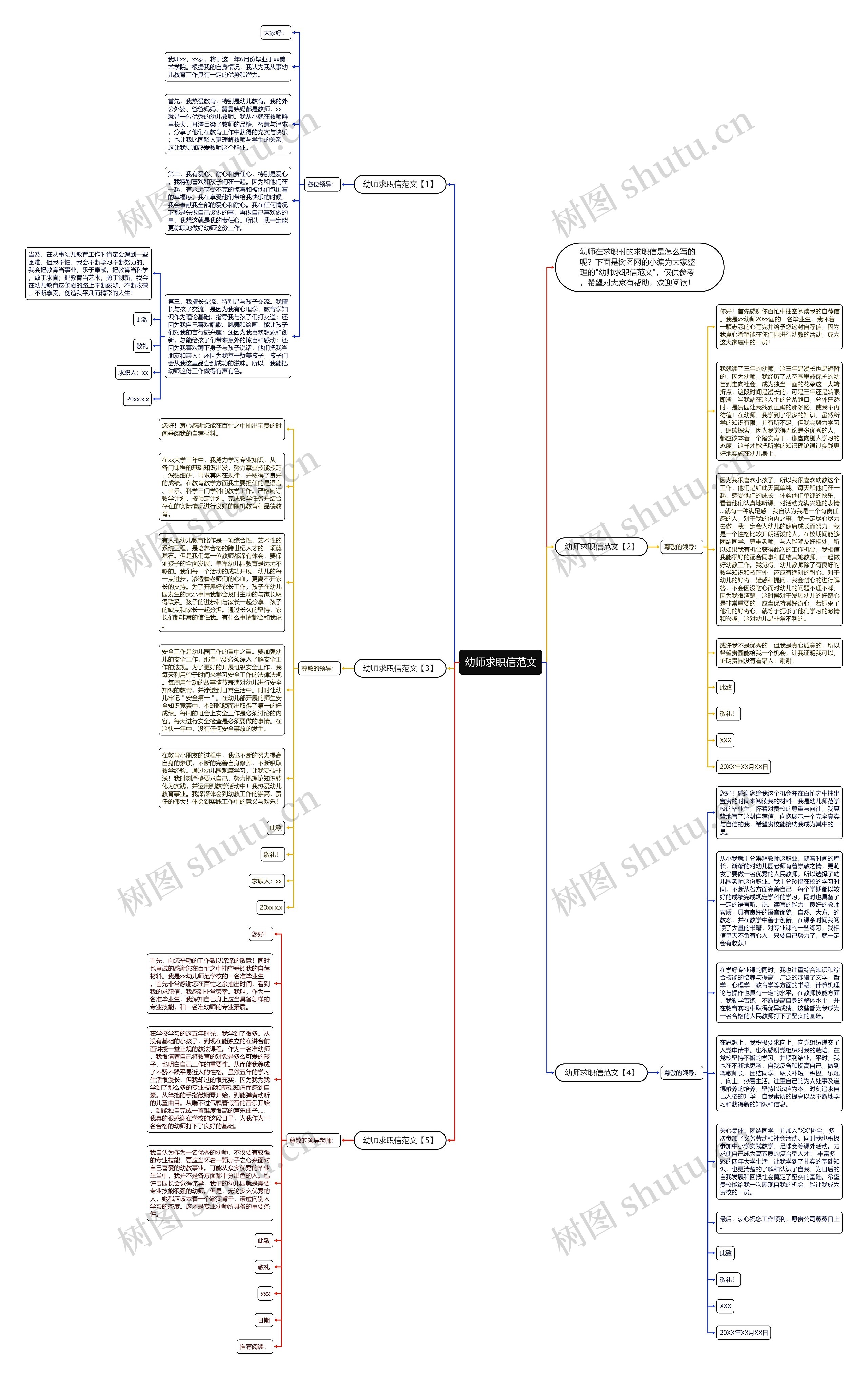 幼师求职信范文思维导图