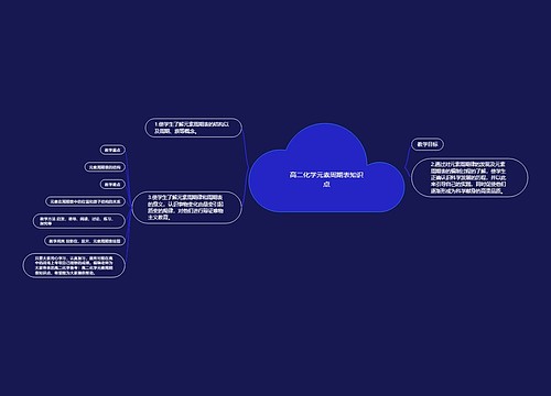 高二化学元素周期表知识点