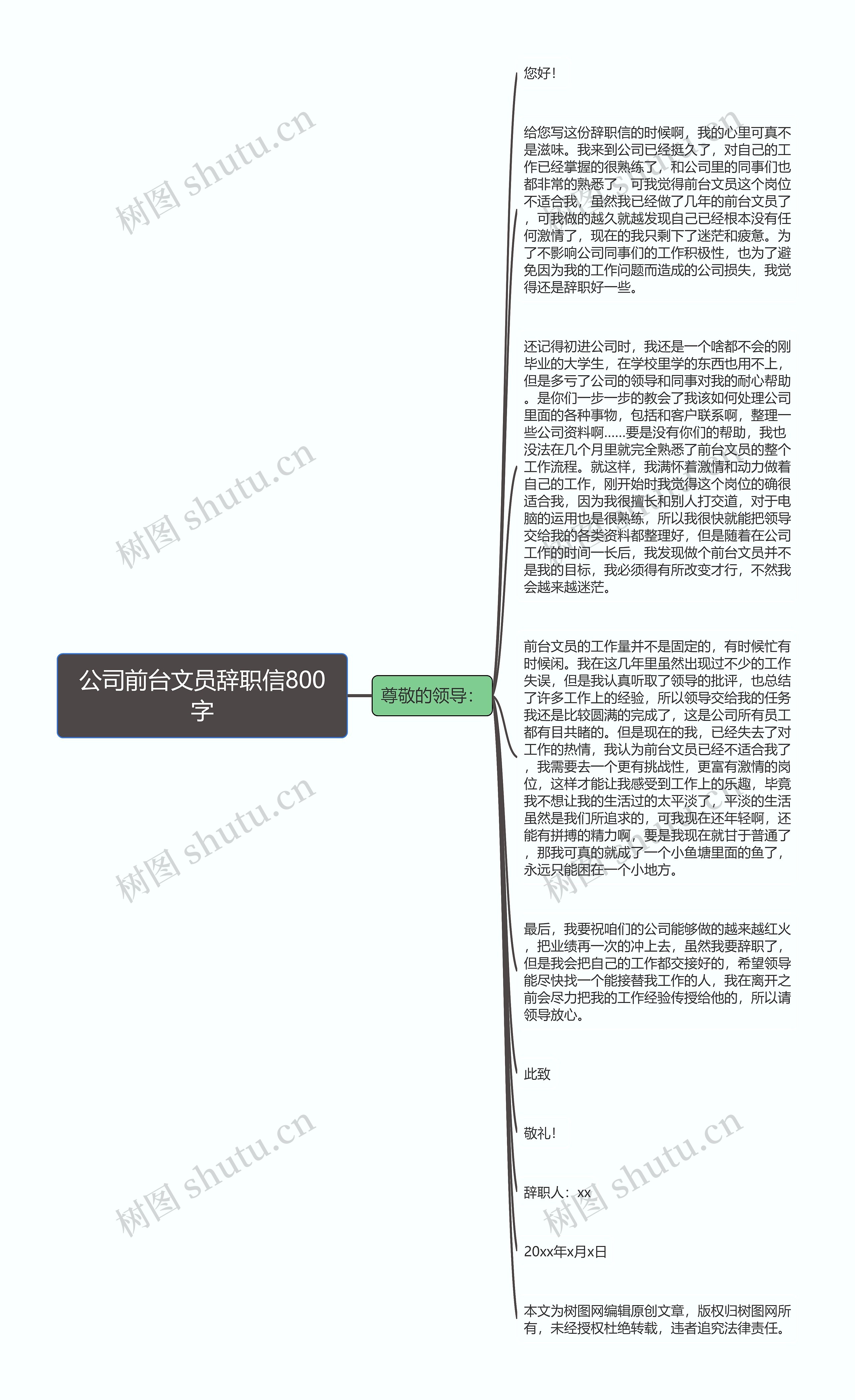 公司前台文员辞职信800字思维导图