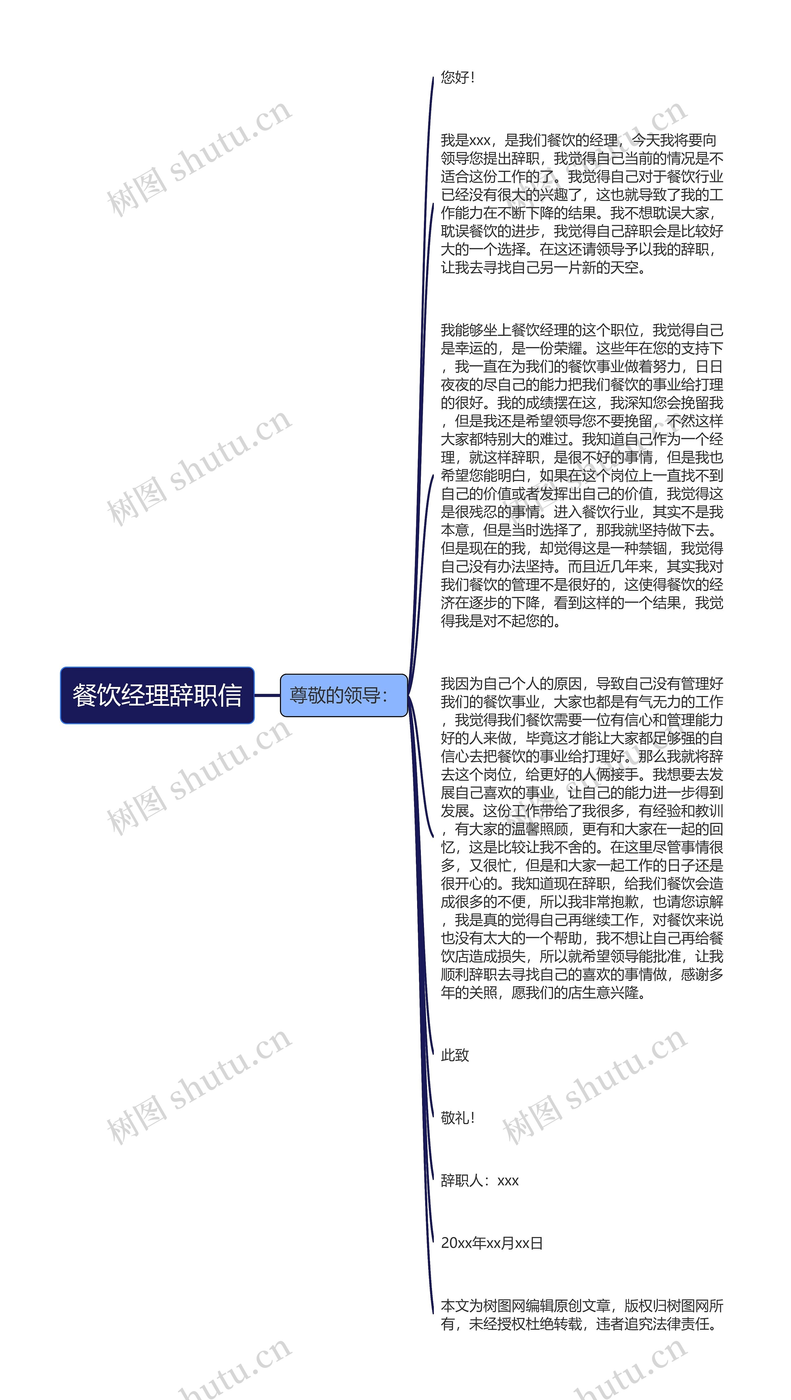 餐饮经理辞职信