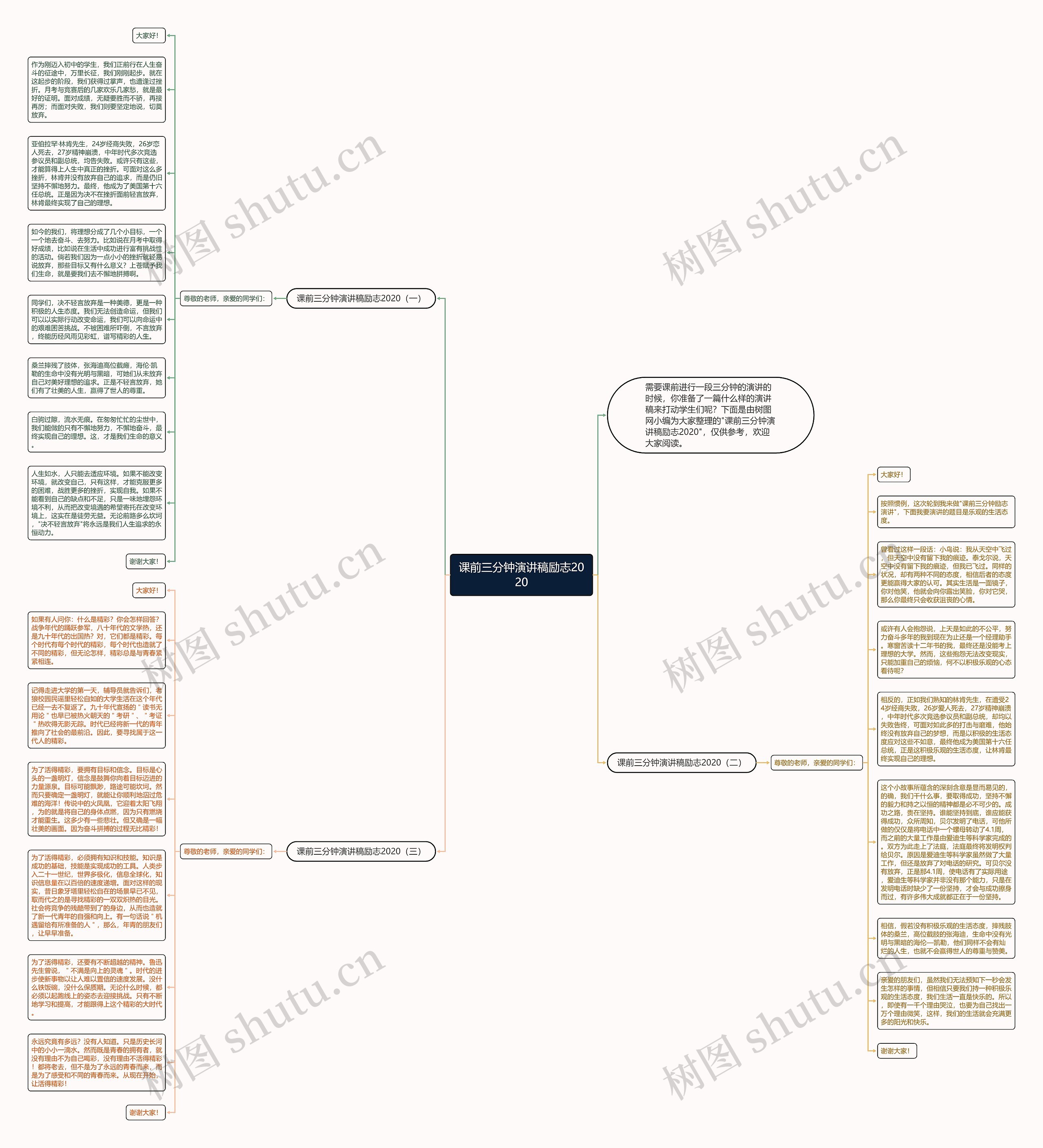 课前三分钟演讲稿励志2020思维导图
