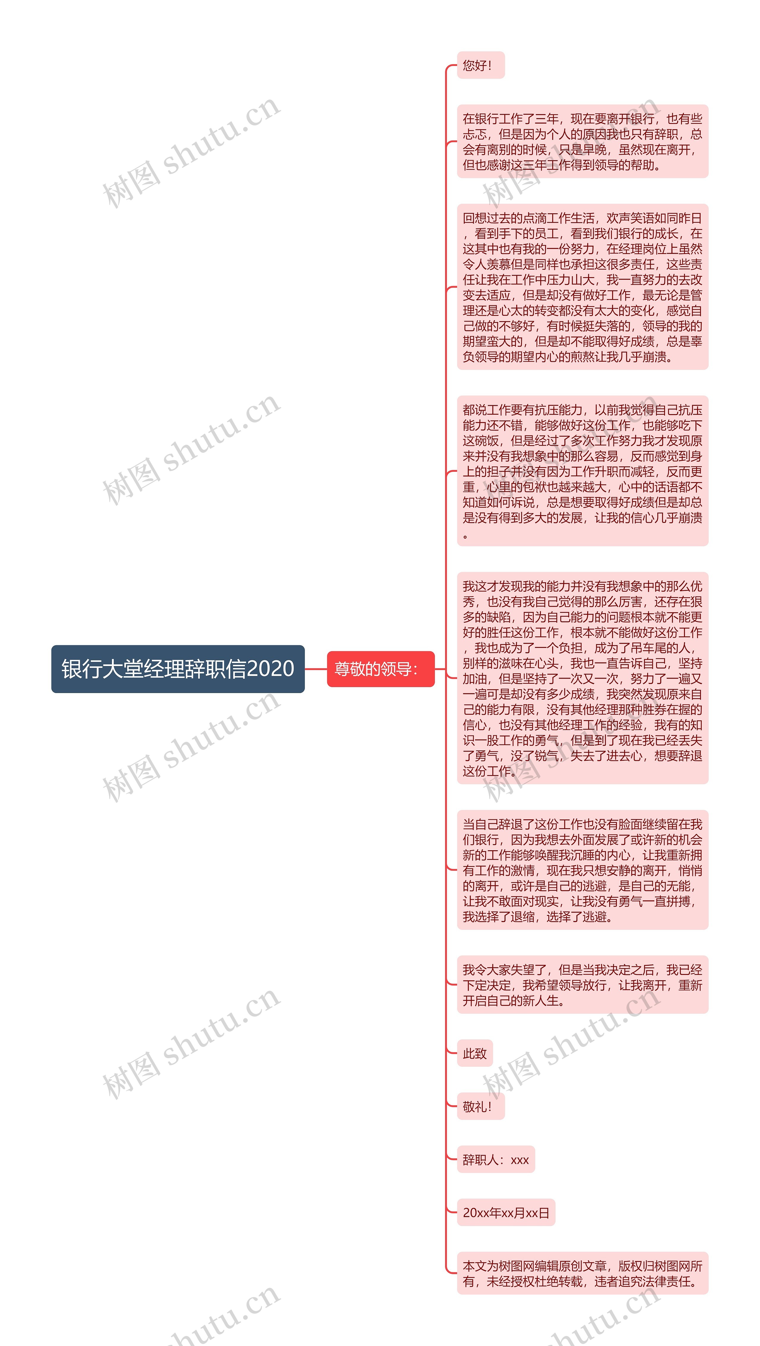 银行大堂经理辞职信2020思维导图