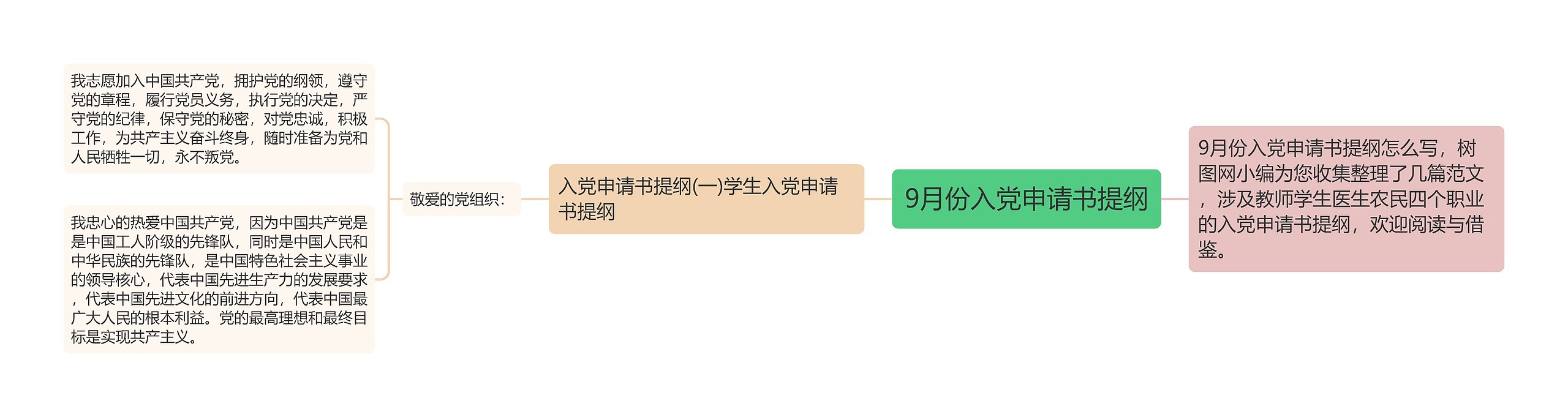 9月份入党申请书提纲思维导图高清图 9月份入党申请书提纲思维导图